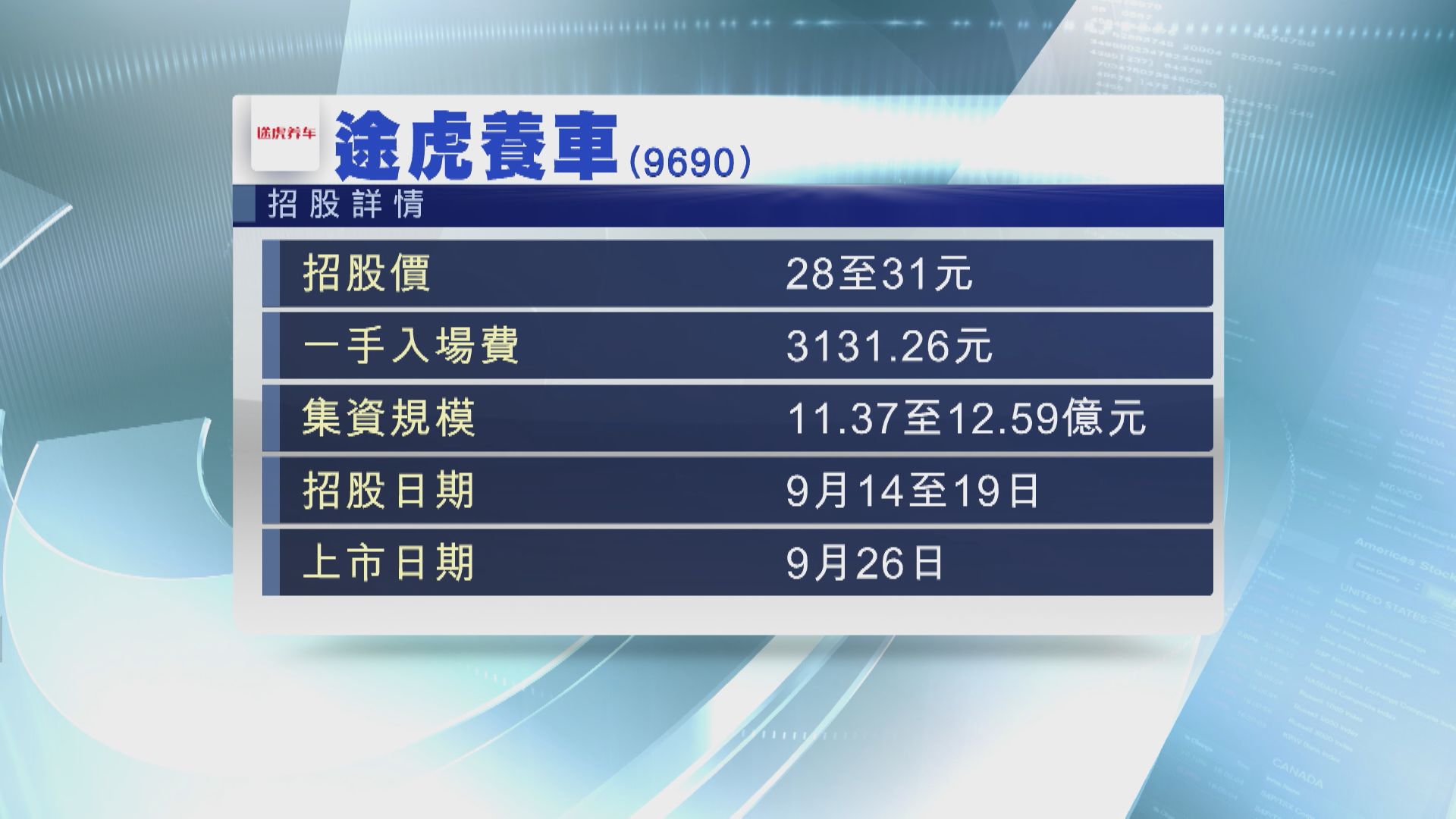 【騰訊有投資】途虎養車明起招股 入場費$3131