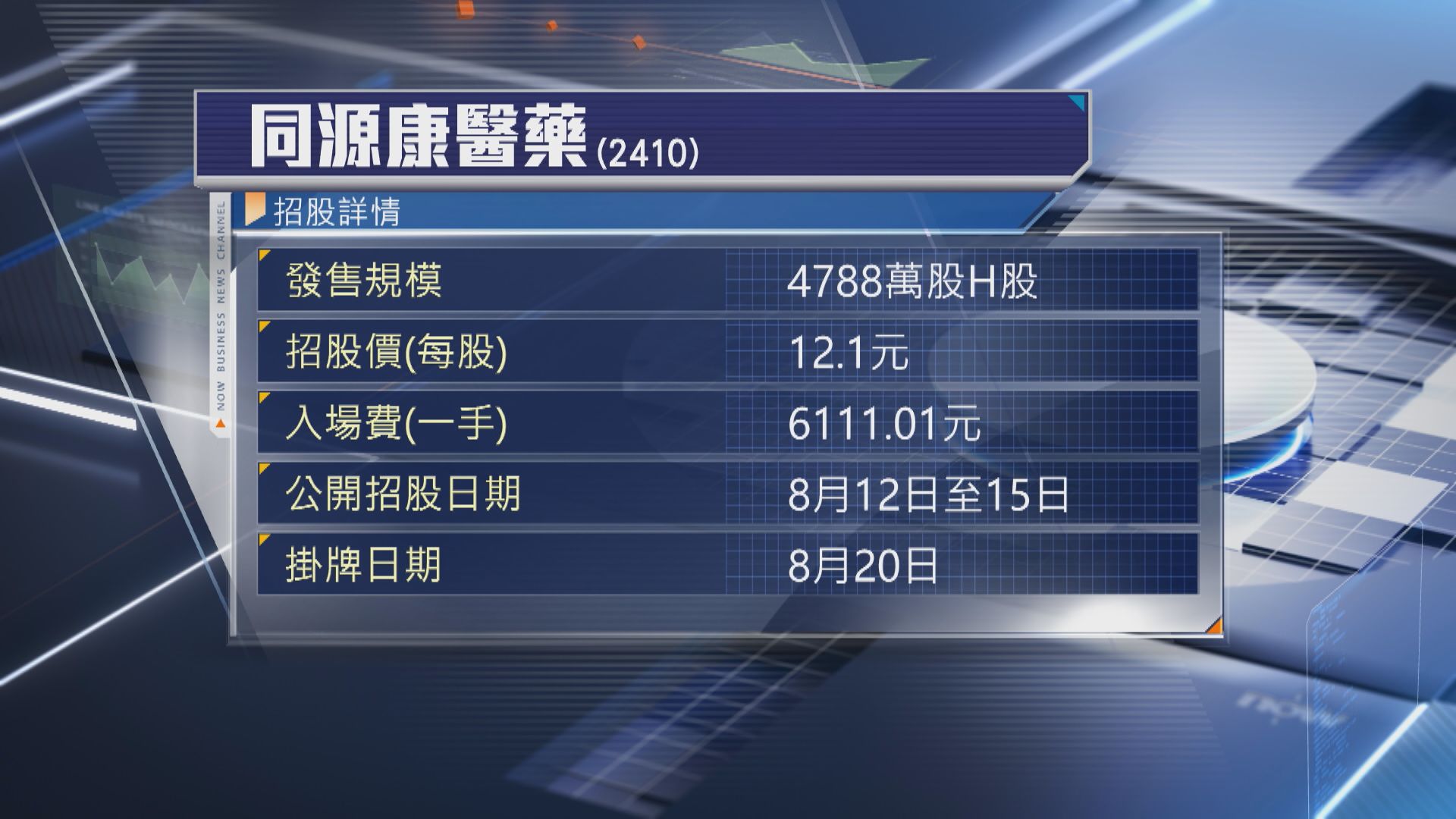 【周四截飛】同源康醫藥今起招股 入場費$6111