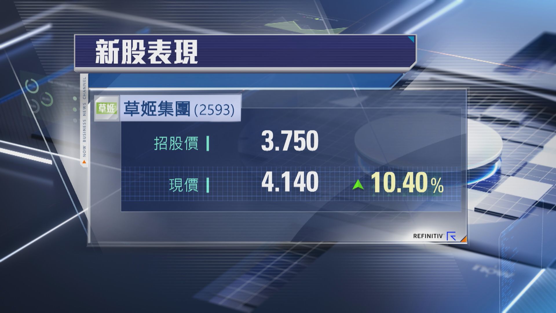 【收唔收貨？】「超購王」草姬首掛高收10% 1手僅賺312元