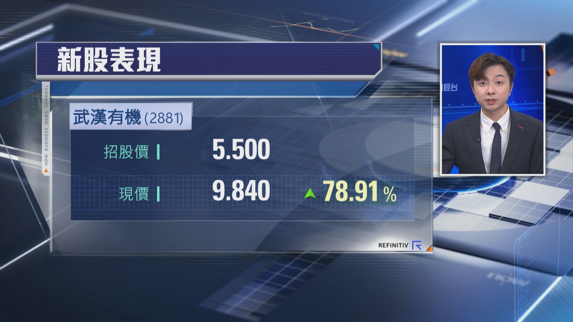 【超難抽新股首掛】武漢有機半場炒高80% 「幸運兒」一手賺$2200