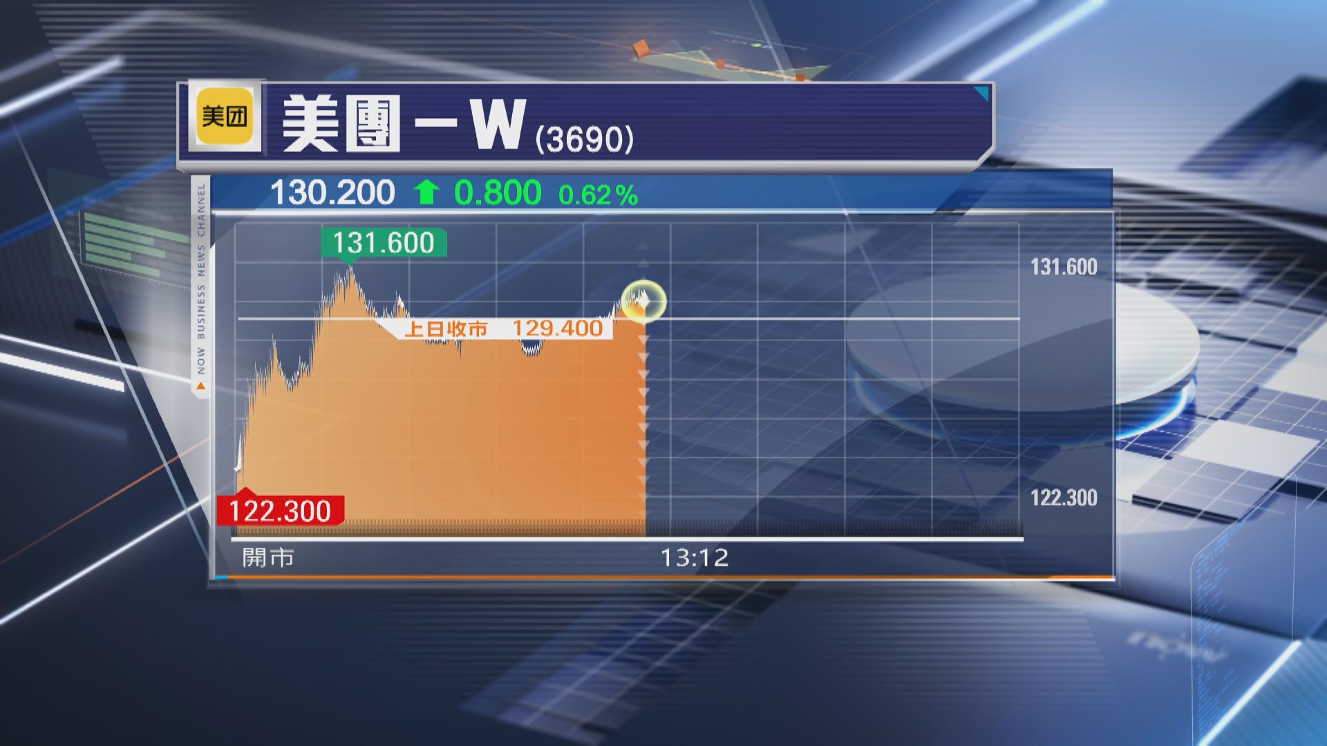 【不合理補貼難持久】美團王興:不惜一切打贏外賣戰