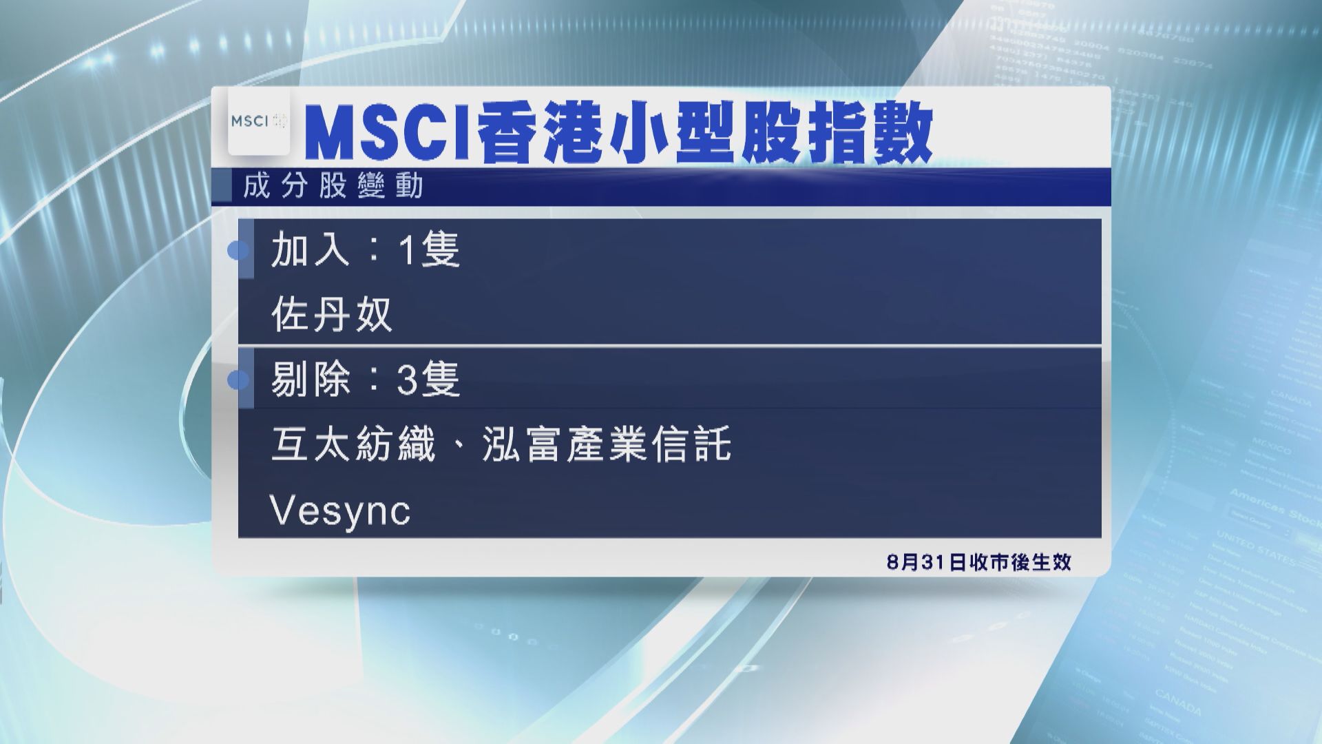 【季檢結果】MSCI香港小型股指數加入佐丹奴