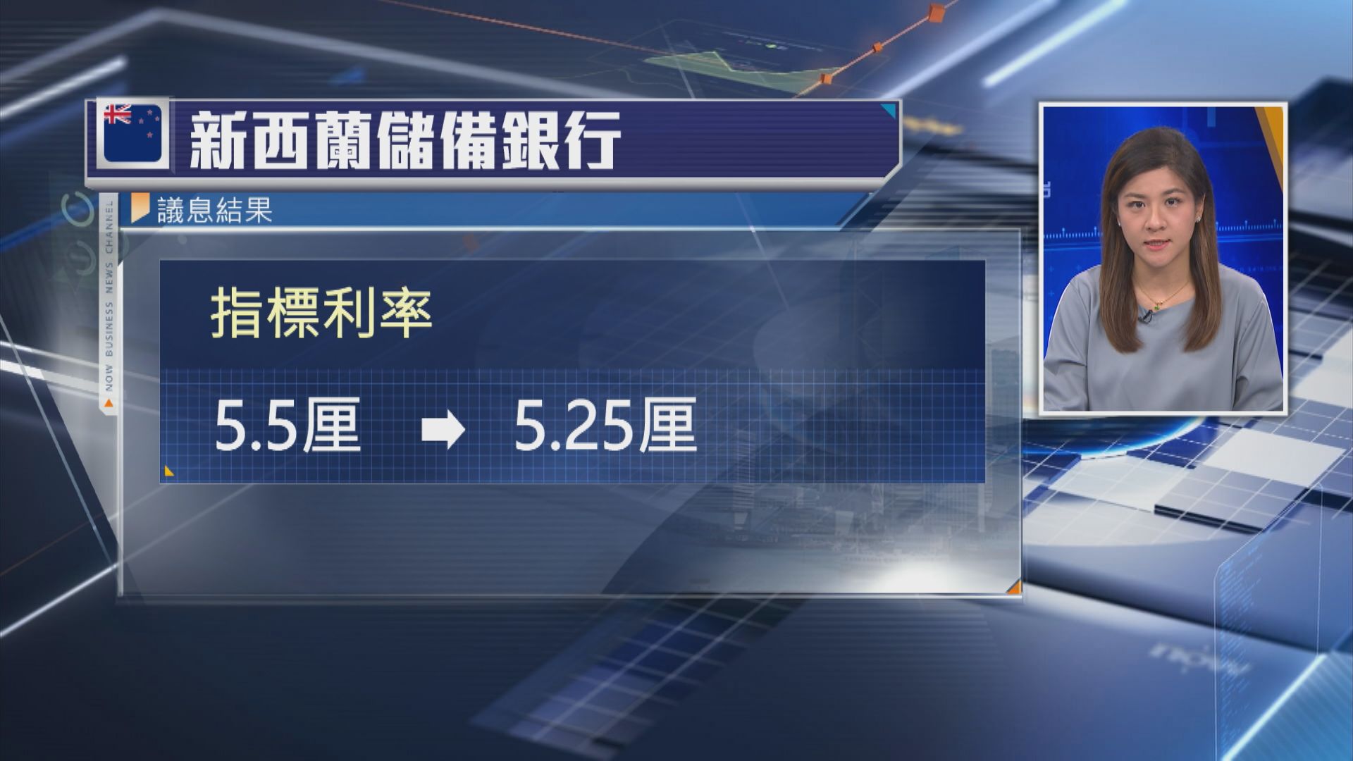 【4年半首次】新西蘭央行爆冷減息0.25厘 紐元應聲跌