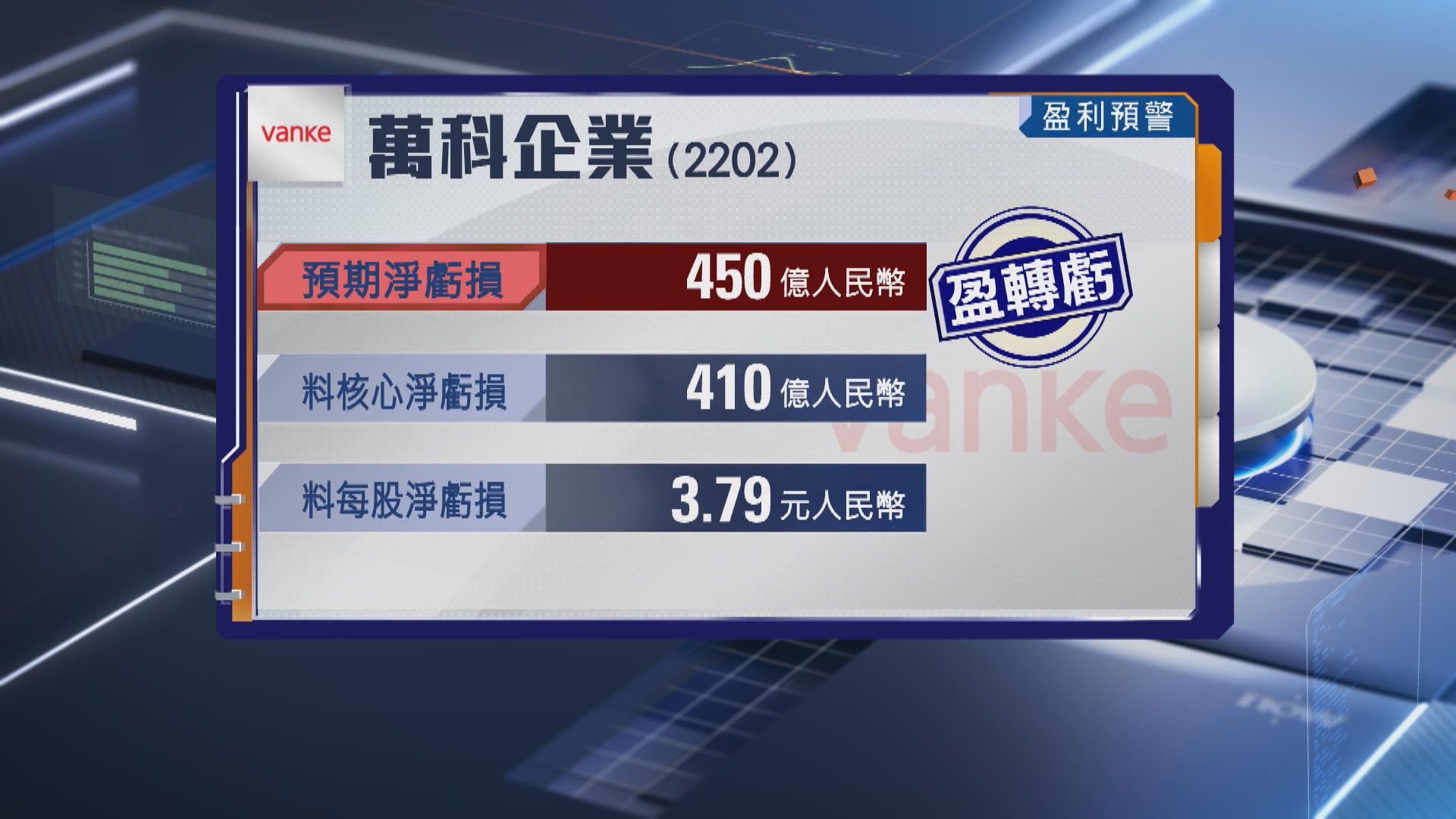 【高層地震】萬科主席總裁齊請辭 兼預告去年勁蝕450億人仔