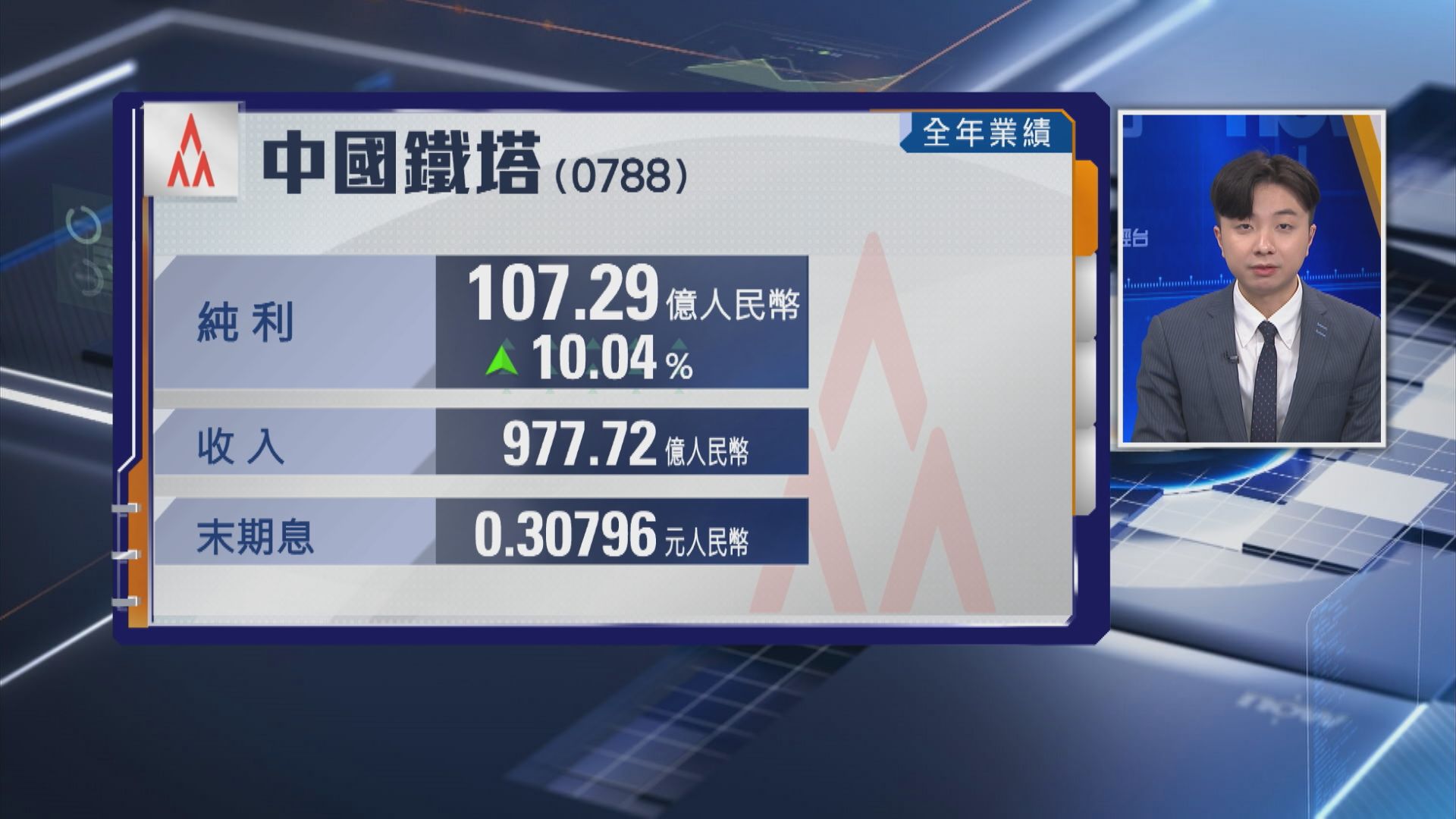 【業績速報】中國鐵塔去年多賺10%