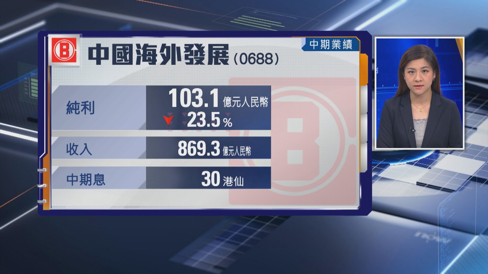 【內房業績】中海外半年少賺逾23% 息30港仙