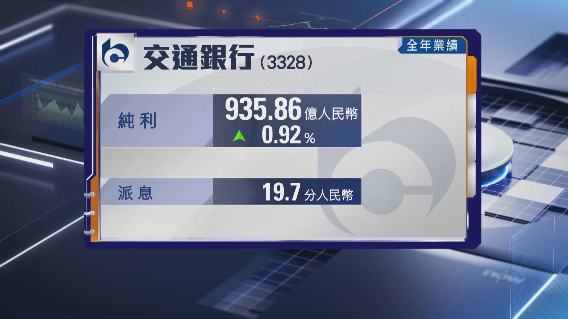 【內銀業績】交行去年多賺不足1% 息19.7分人民幣