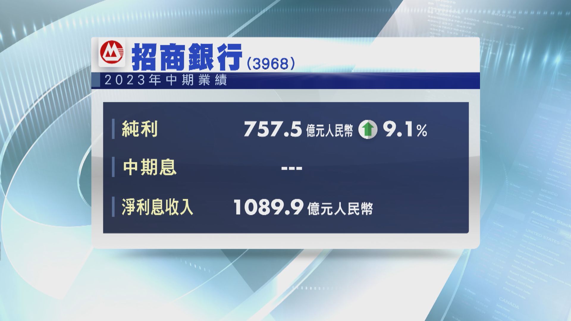 【公司業績】招行交行中期純利升 中生製藥半年少賺34%