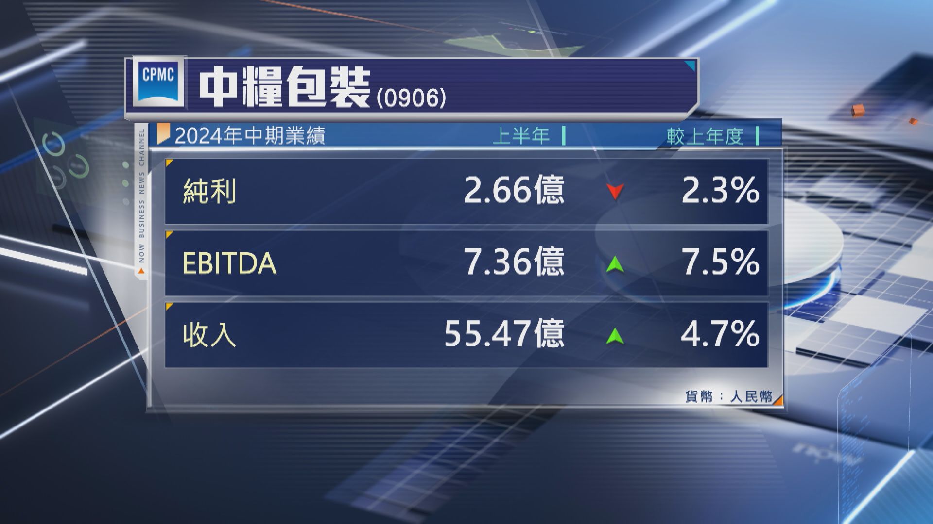 【業績速報】中糧包裝半年少賺逾2% 利郎連特息派18港仙