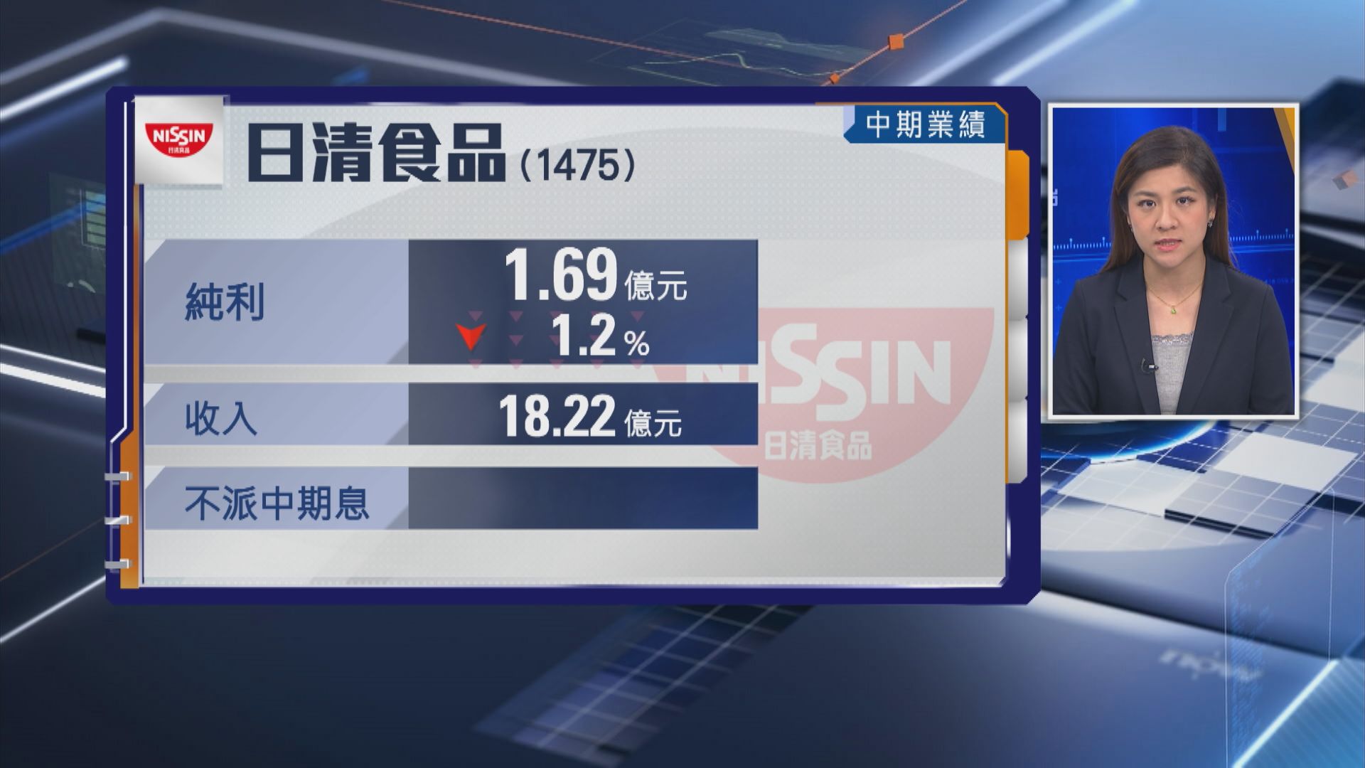 【業績速報】日清上半年少賺逾1% 石四藥中期息增14%