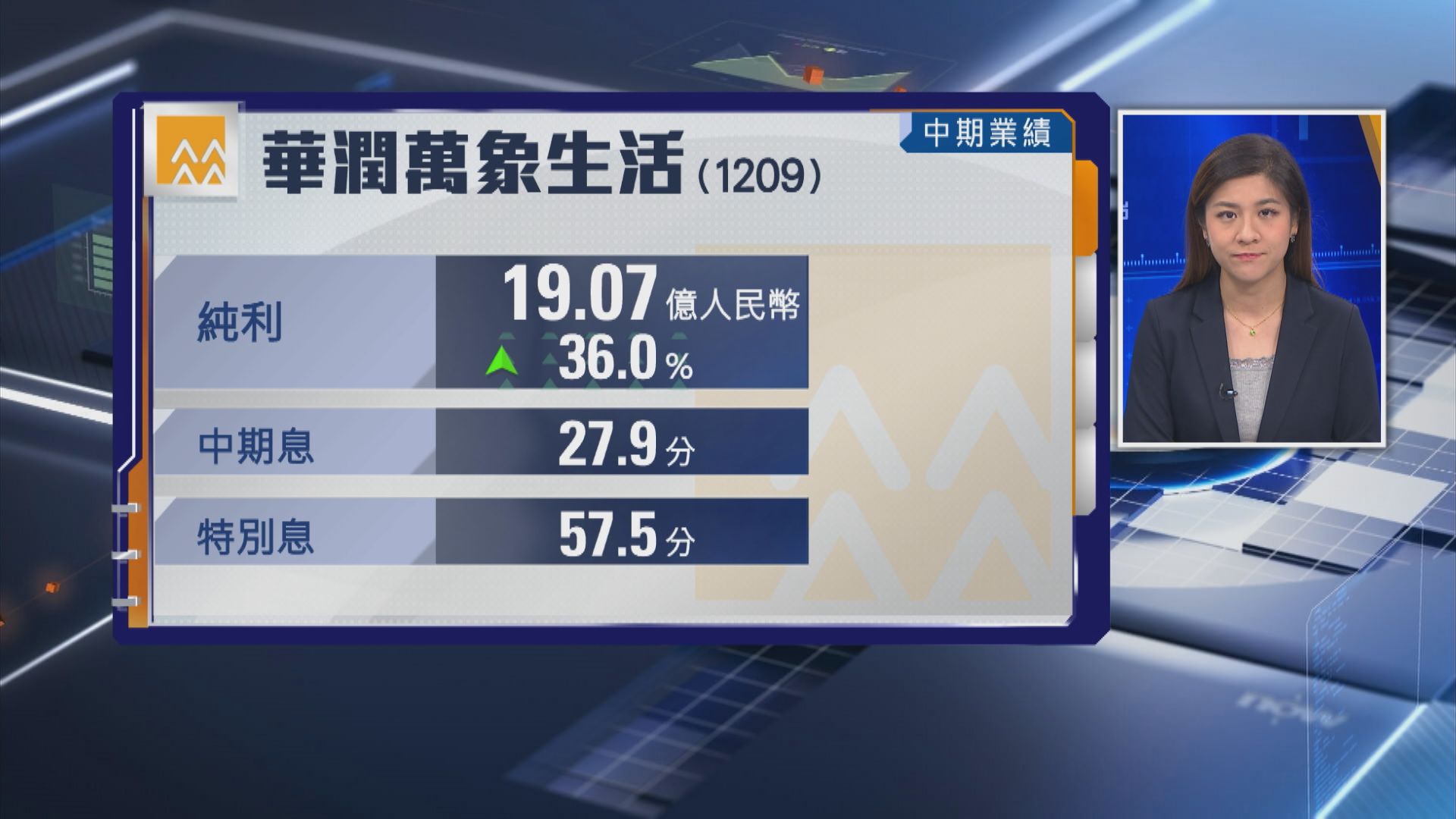 【物管股業績】華潤萬象生活半年多賺36% 連特息派0.854元人幣