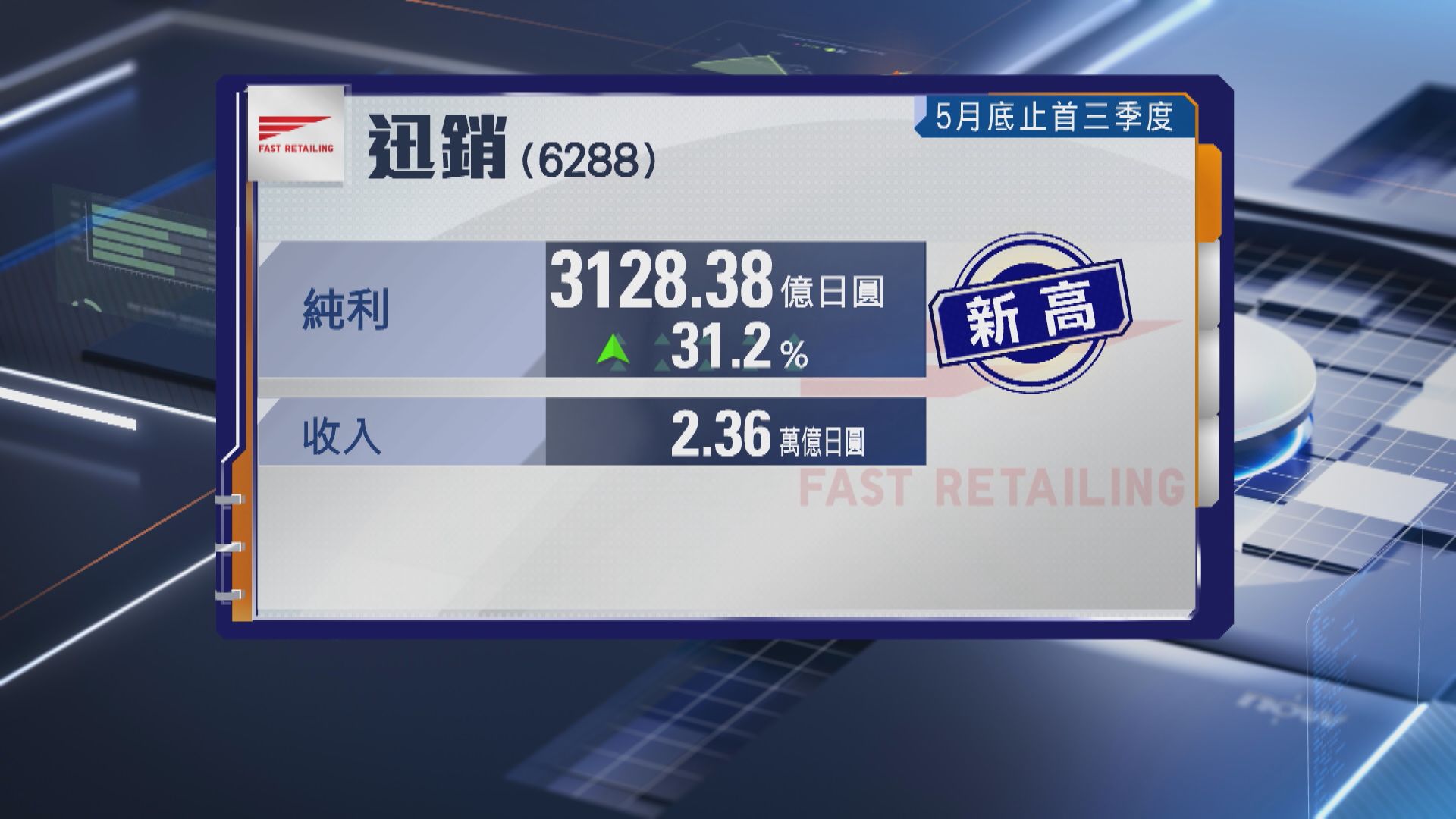 【業績速報】迅銷首3季多賺逾31% 料全年派息增至400日圓