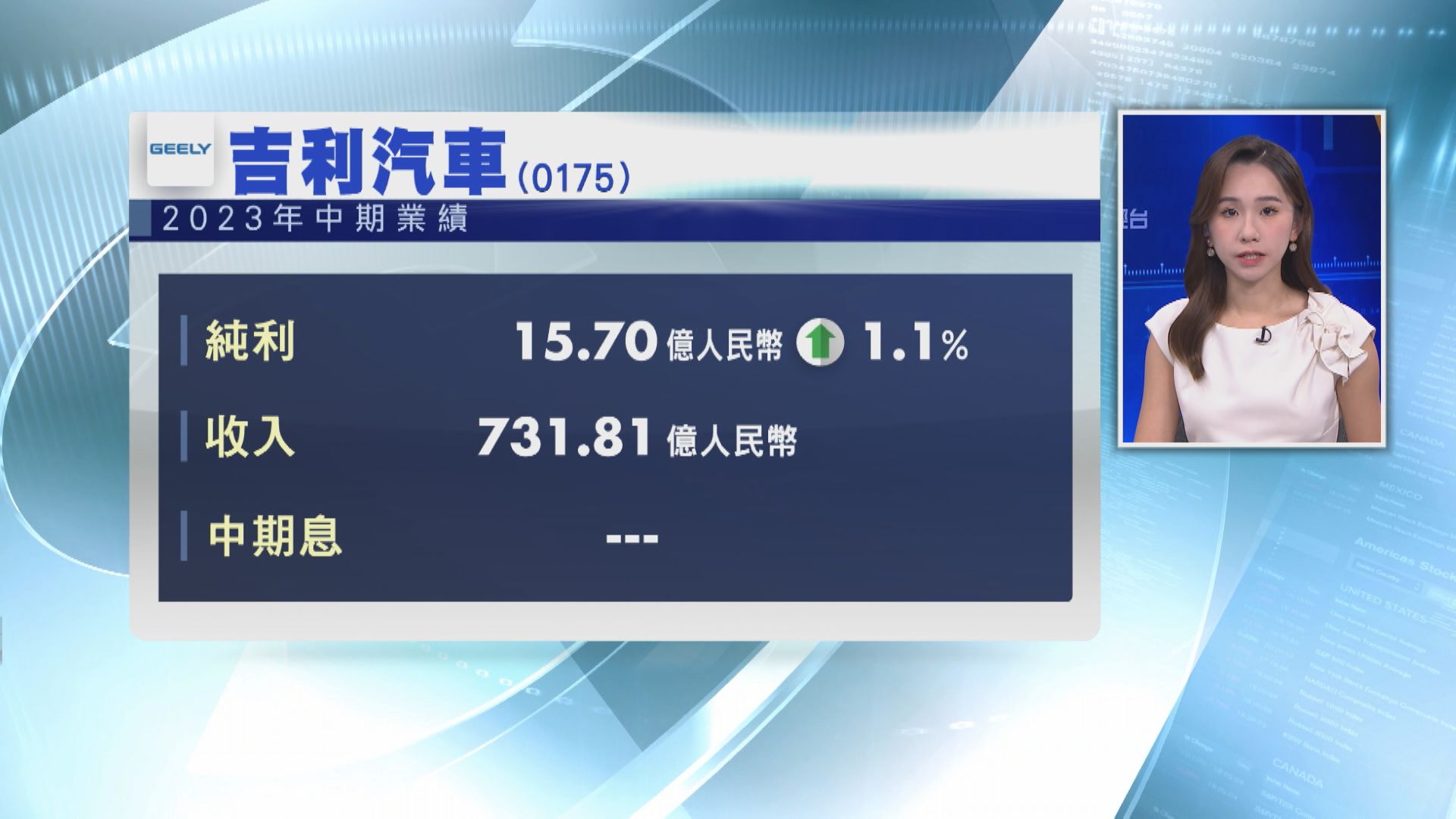 【業績速遞】吉利汽車中期多賺1%勝預期 不派息