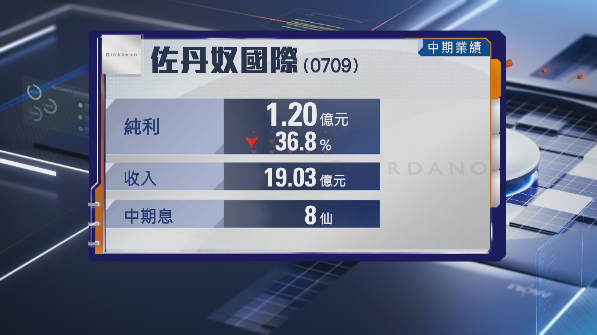 【業績速報】佐丹奴半年少賺36% 中期息8仙