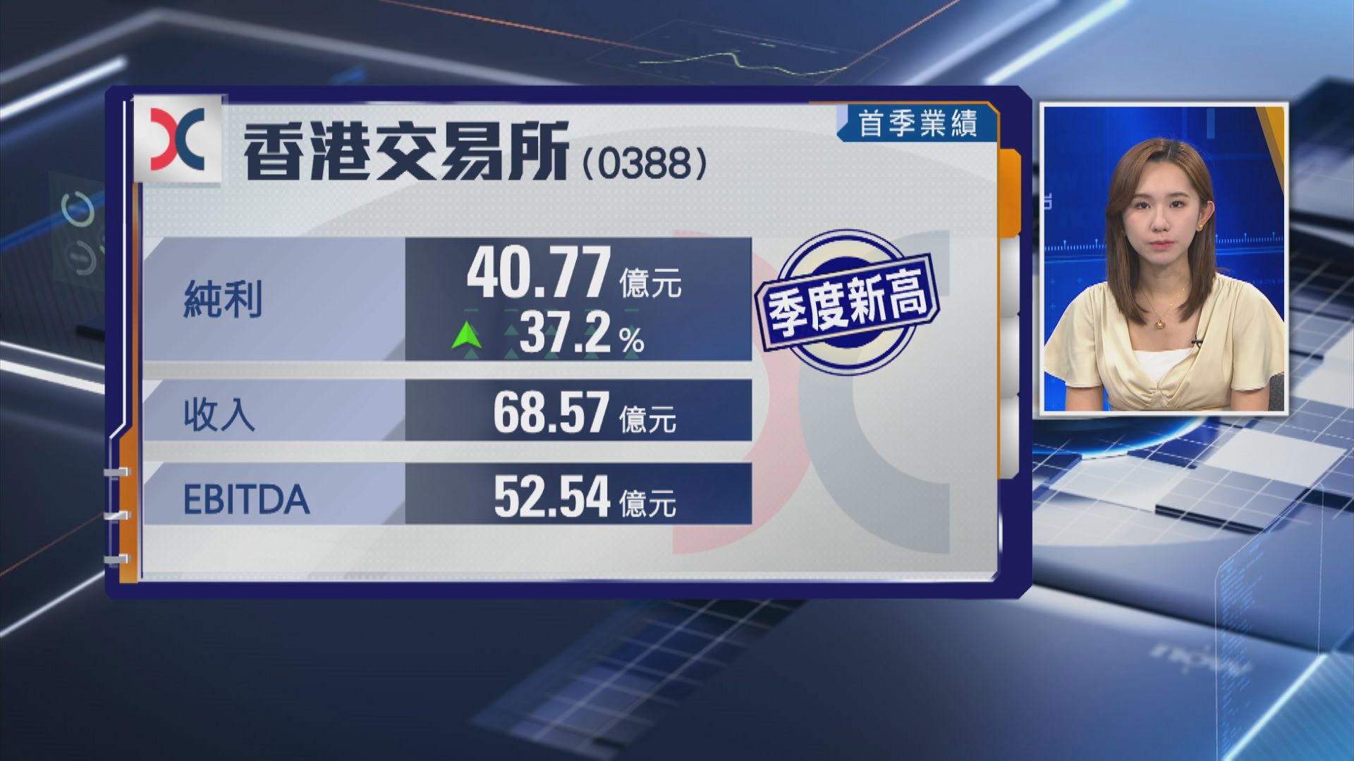 【藍籌業績】港交所首季多賺37% 創歷季新高 日均成交飆1.4倍
