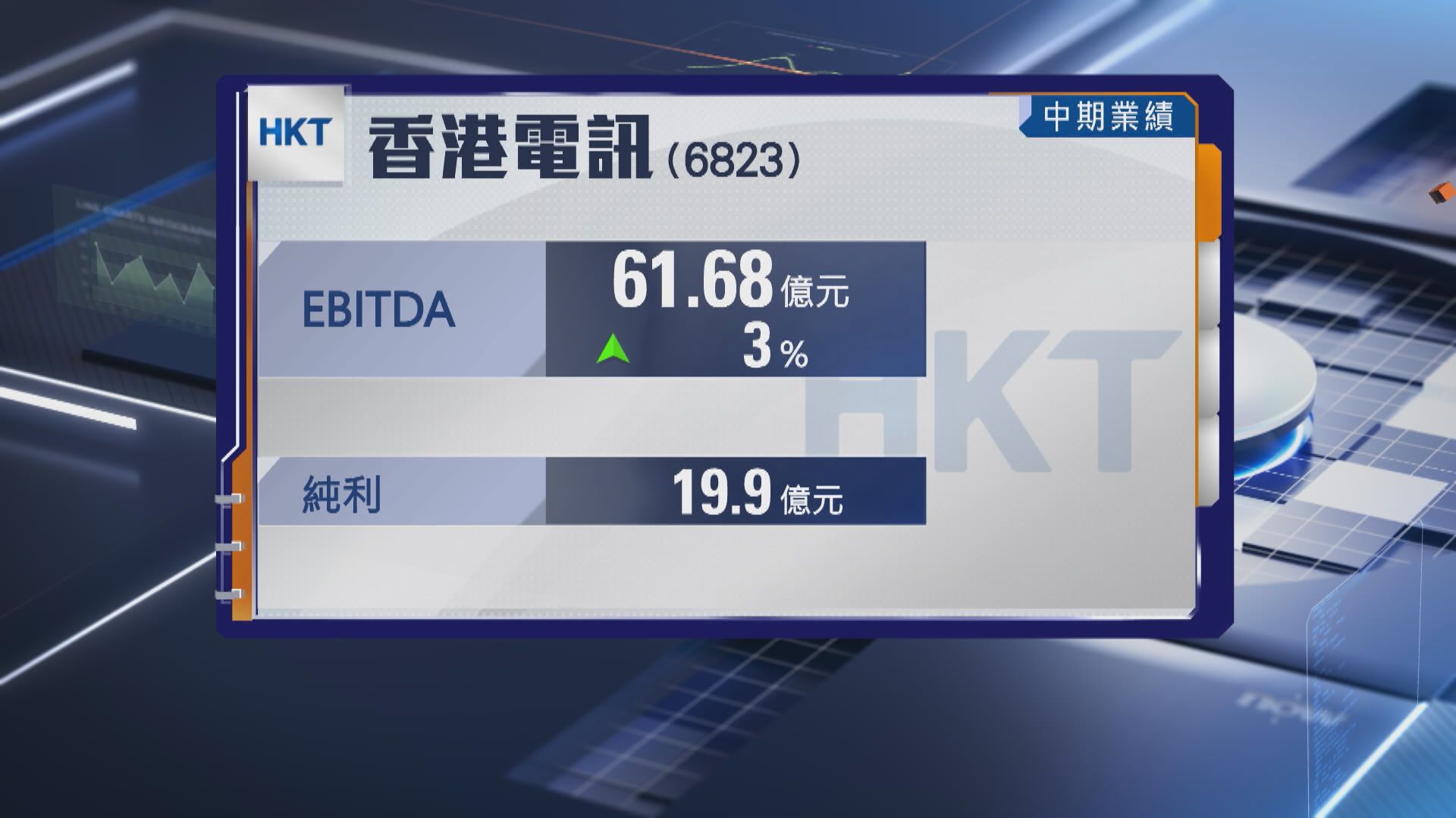 【公司業績】香港電訊上半年EBITDA及經調整資金流升3%