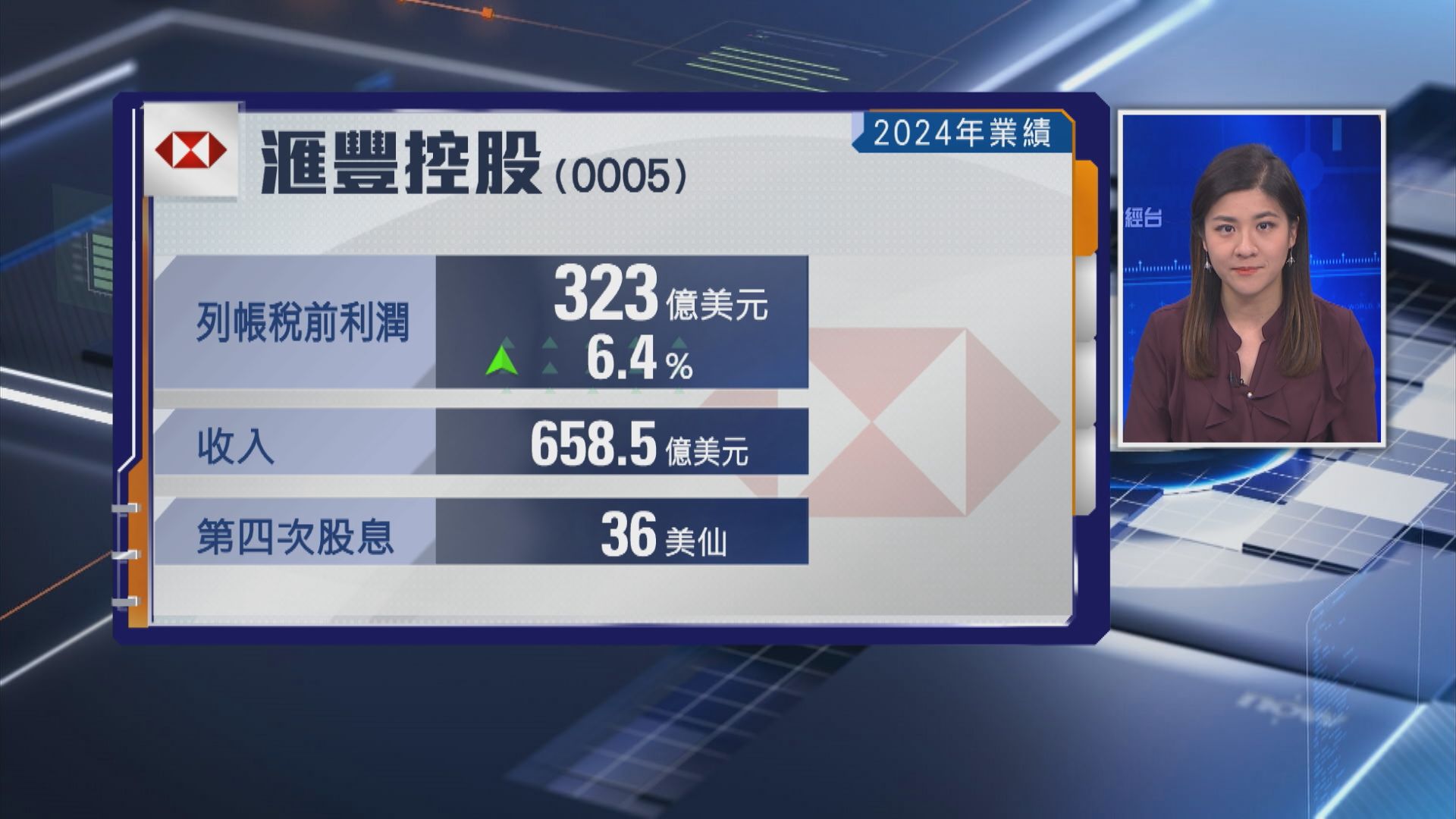 【勝預期】滙控全年列帳基準稅前利潤升6%