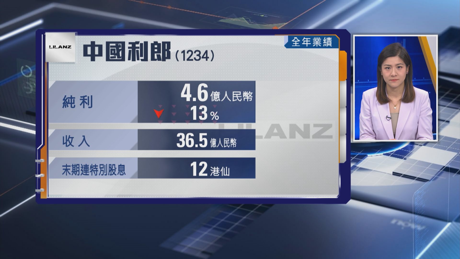 【服裝股業績】利郎去年盈利倒退13% 末期連特息派12港仙