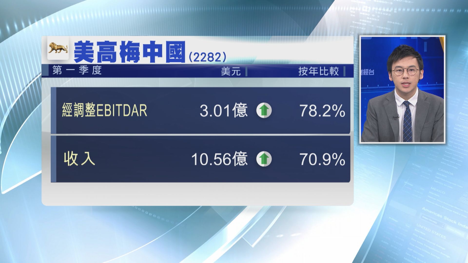 【賭股業績】美高梅經調整物業EBITDAR升逾78% 恢復派息