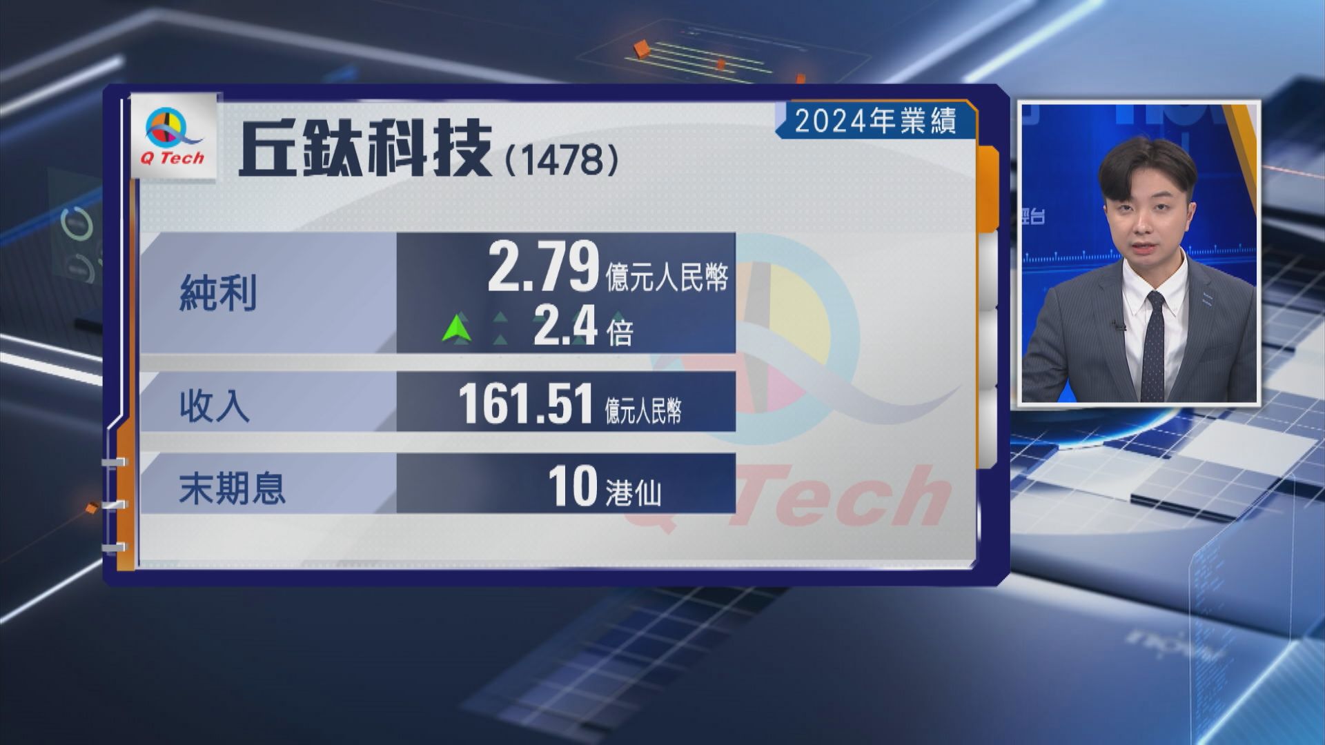 【業績速報】丘鈦去年多賺逾2.4倍 末期息10港仙