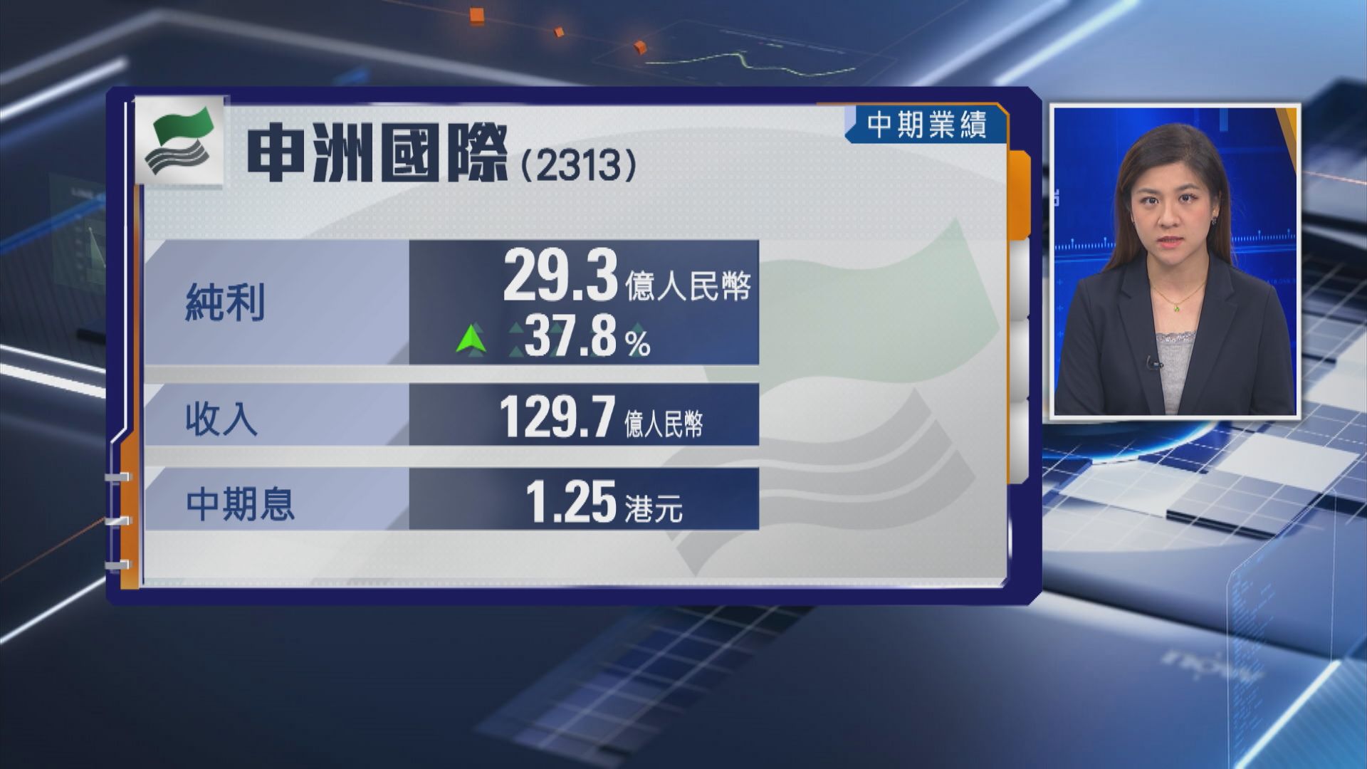 【藍籌業績】申洲半年純利升逾37% 中期息增逾31%