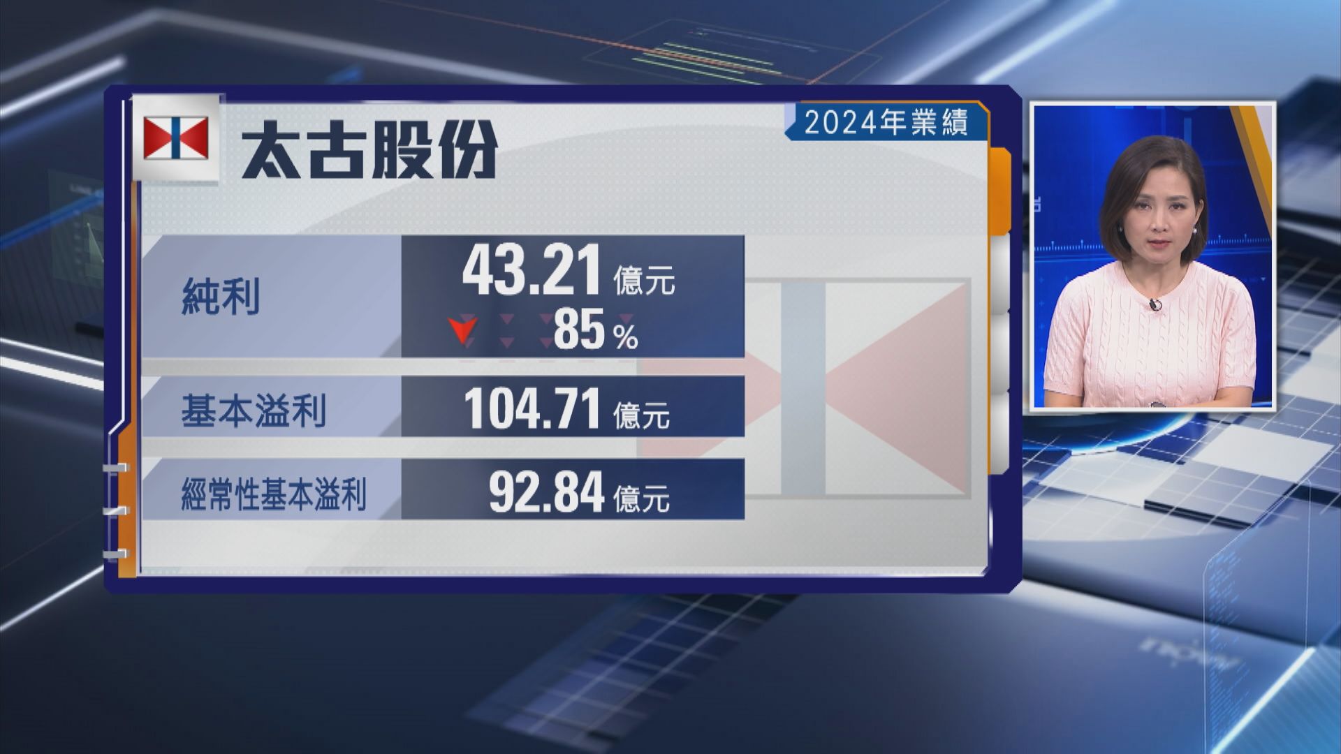 【地產股業績】太古去年少賺85% A股及B股派息增5%