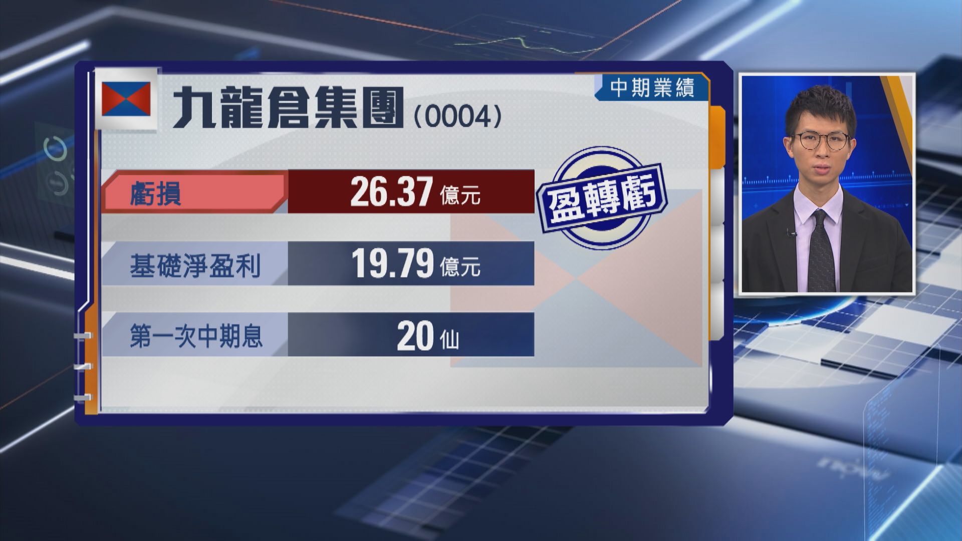 【地產股業績】九倉基礎淨盈利升9% 派息維持0.2元