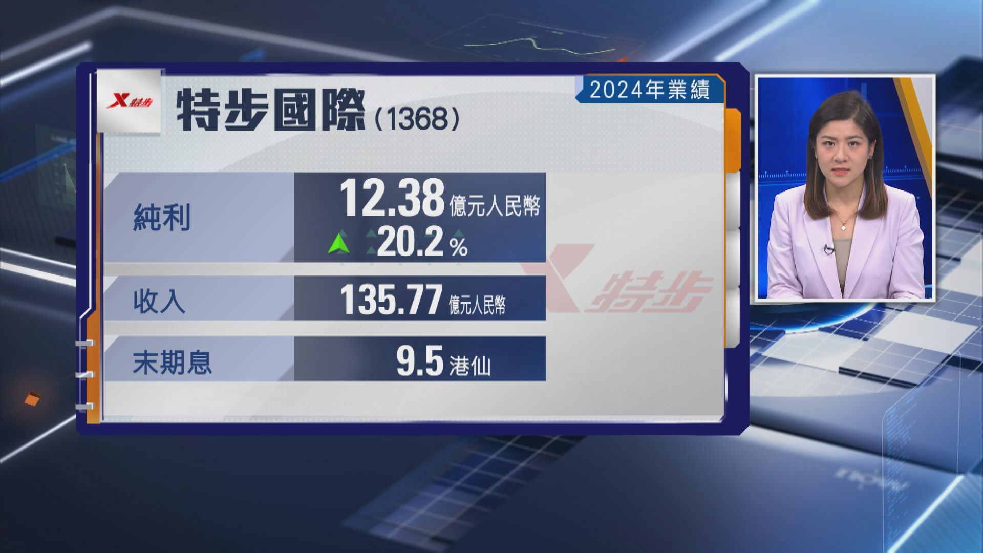 【體品股業績】特步去年多賺20% 末期息9.5仙