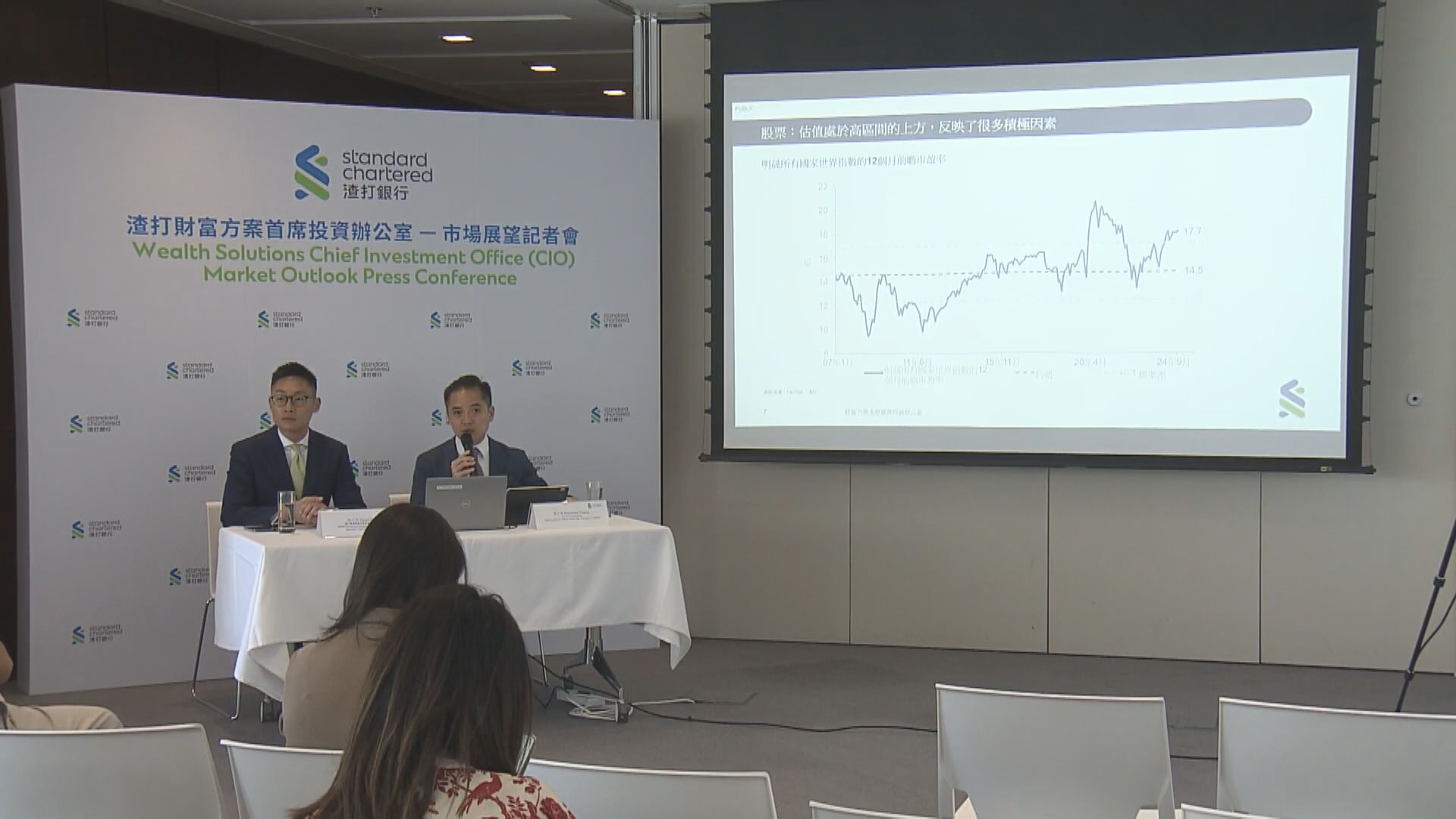 【上調預測】渣打:恒指今年最牛睇24500點