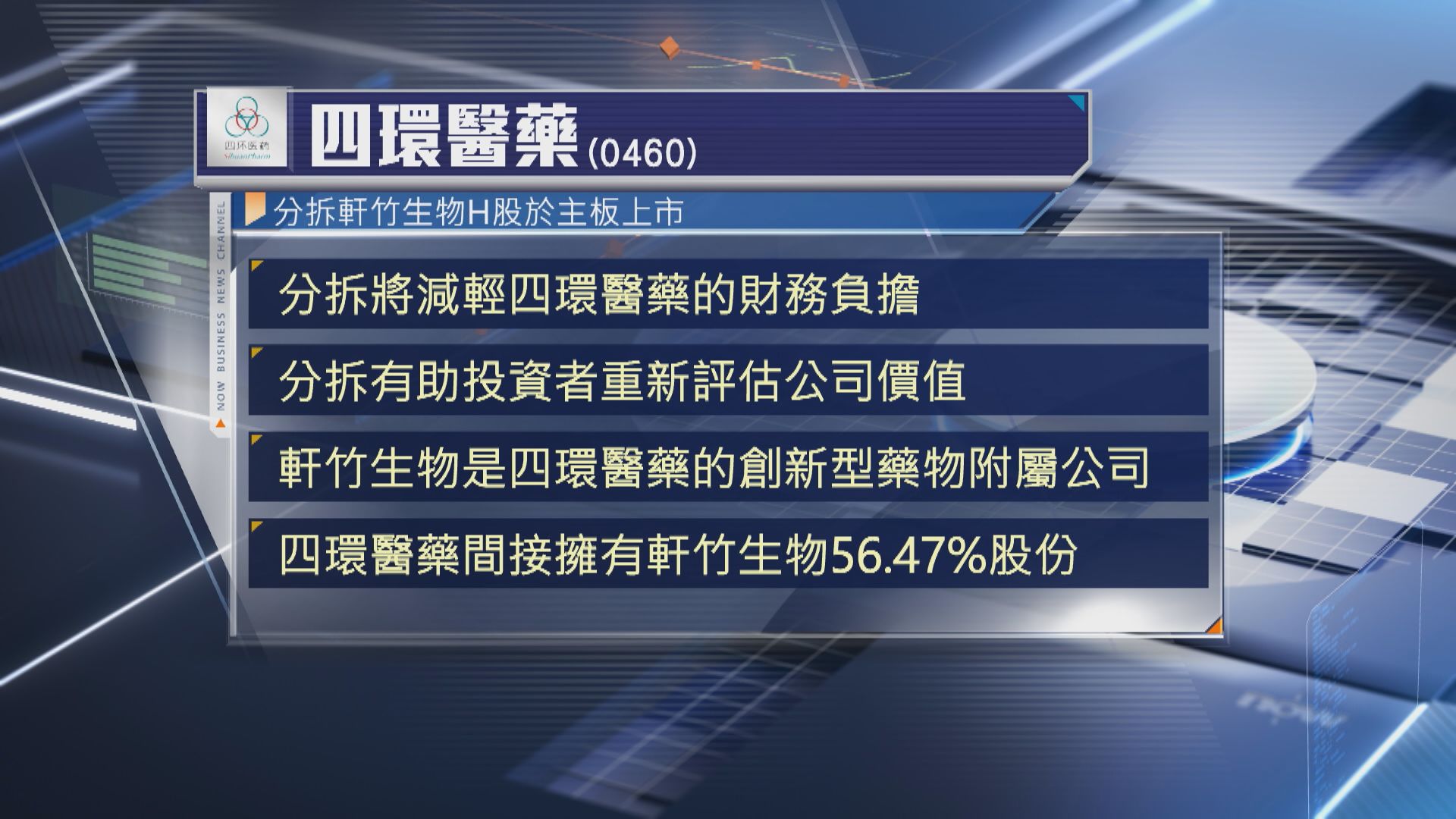 【紓財務負擔】四環擬分拆軒竹生物在港上市