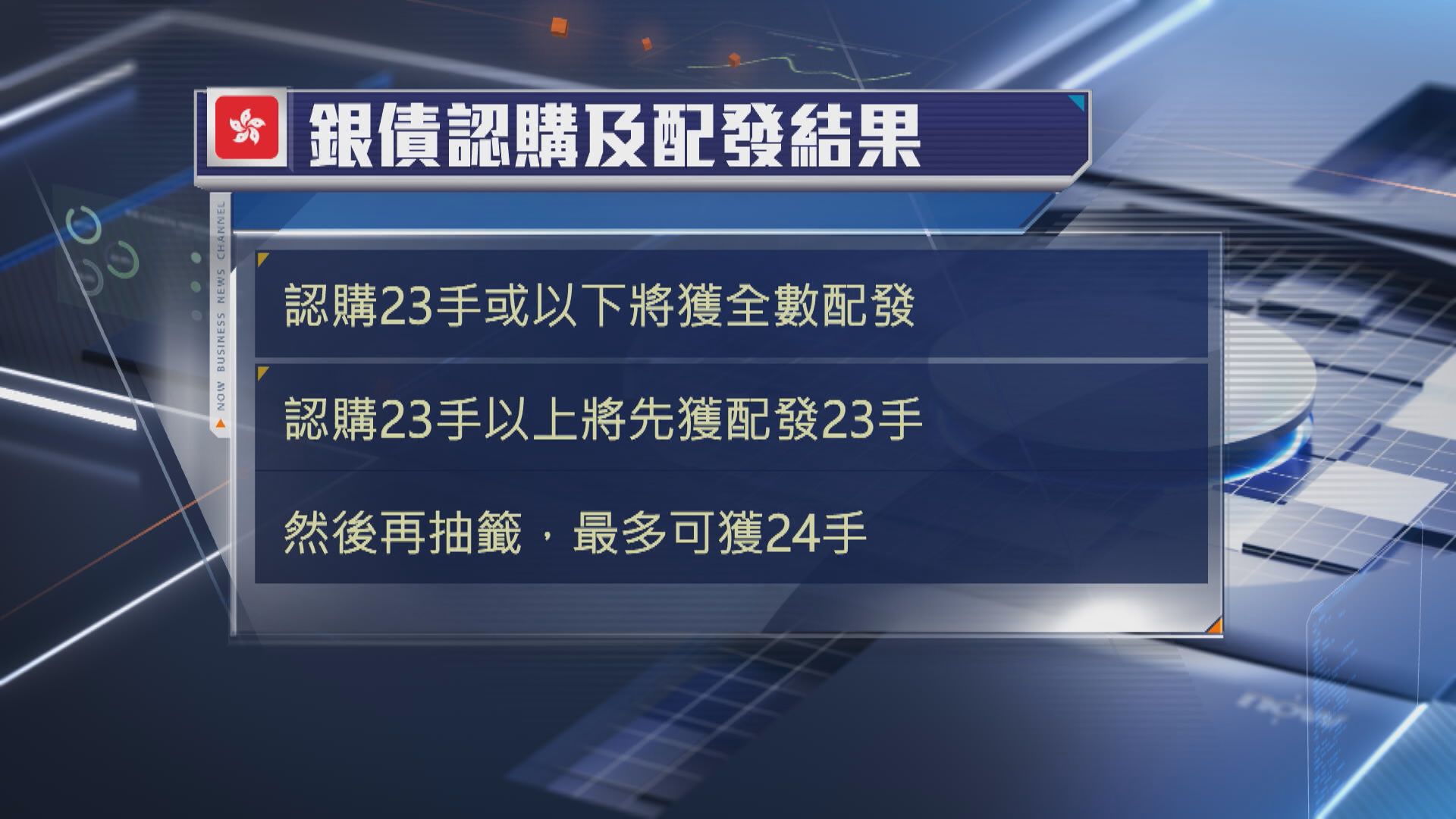 【銀色債券】發行額550億 最多獲24手 抽23手或以下「全中」