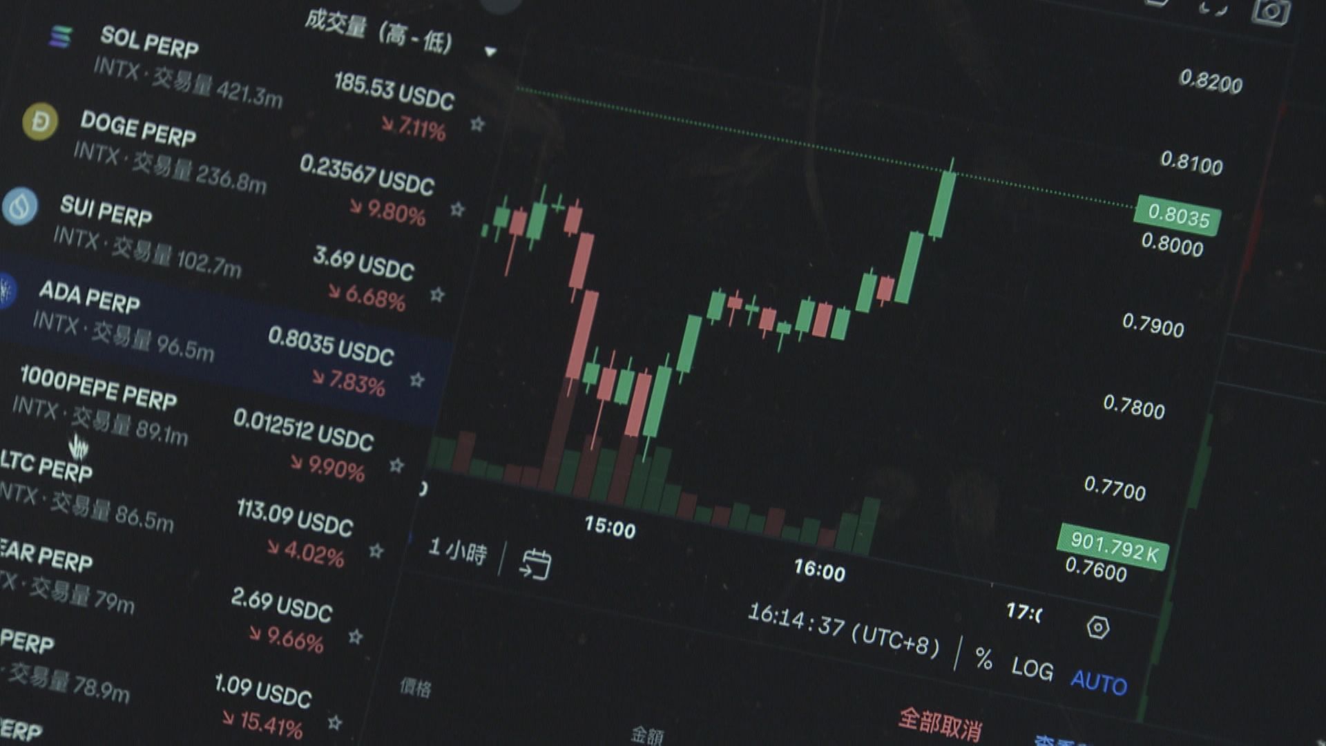 【《穩定幣條例》今生效】Stablecoin「秒速到帳」搶攻跨境支付