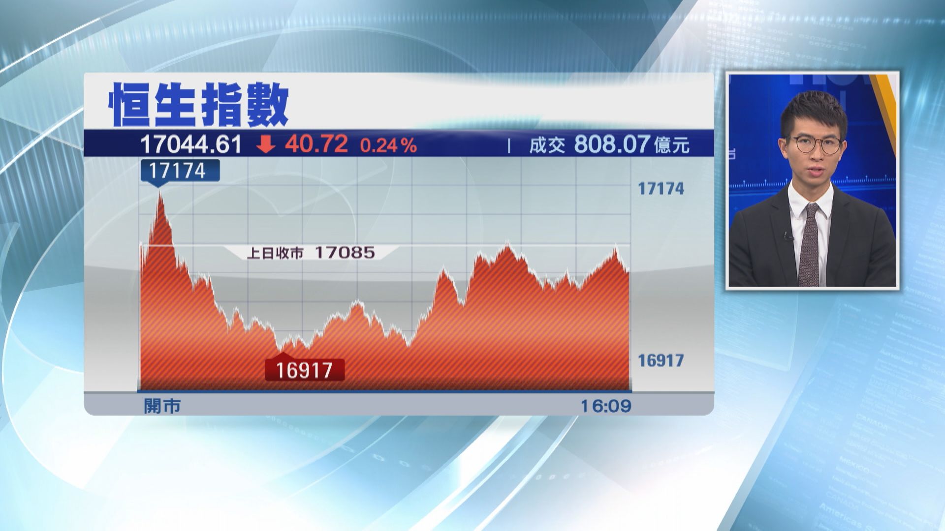 【萬七攻防戰】恒指跌40點 李寧瀉20% 渣打績後挫11%