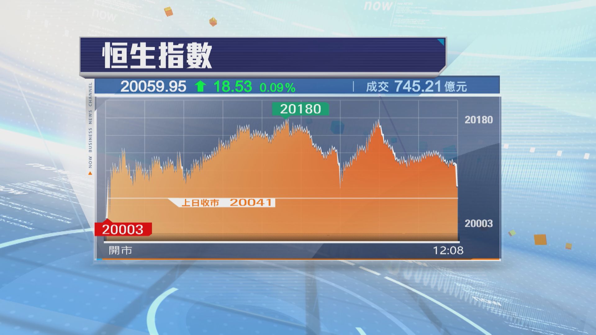 【港股2024年收爐】恒指全年升3012點 扭轉4年跌勢