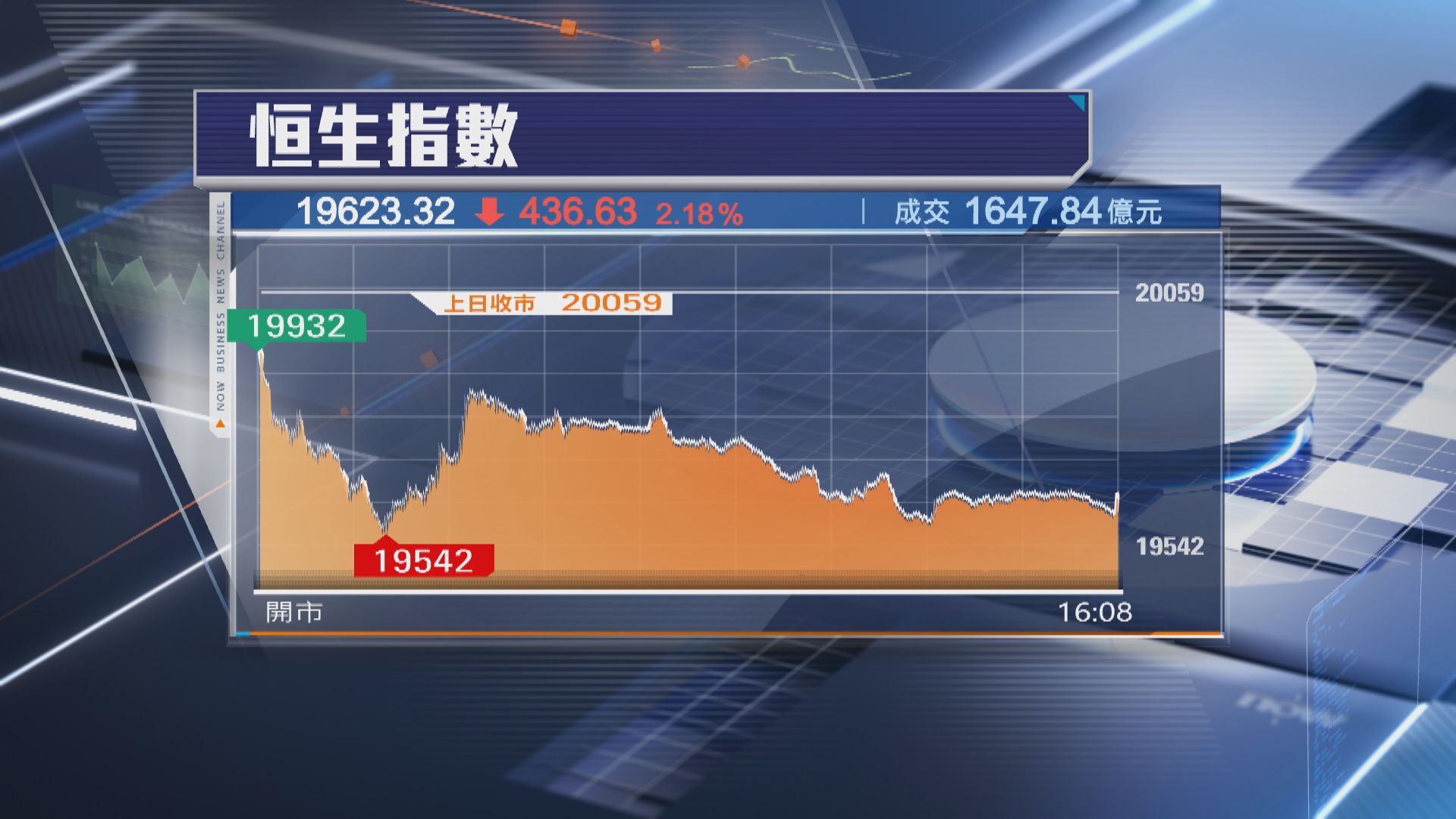 【紅盤低收】恒指2025年開局瀉436點 中資金融、券商股插水