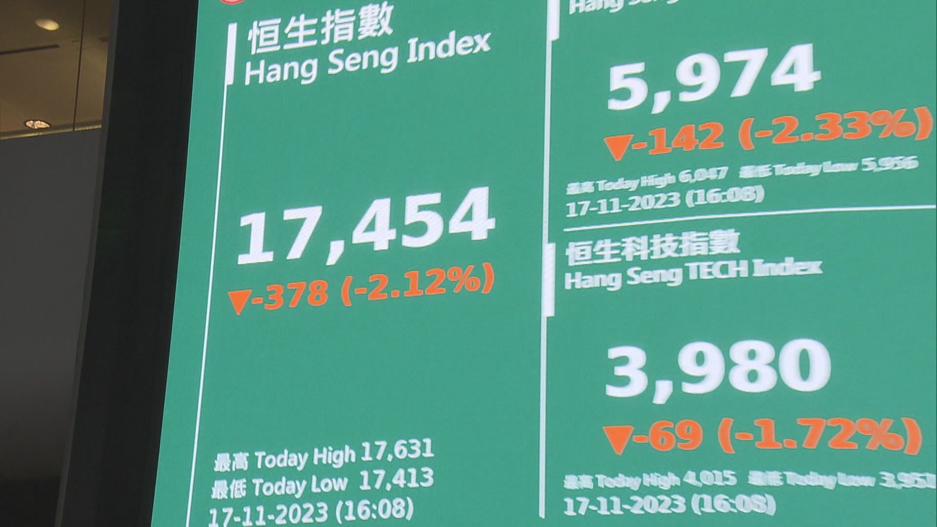 【幾時轉勢？】港股下周有機下試17000關