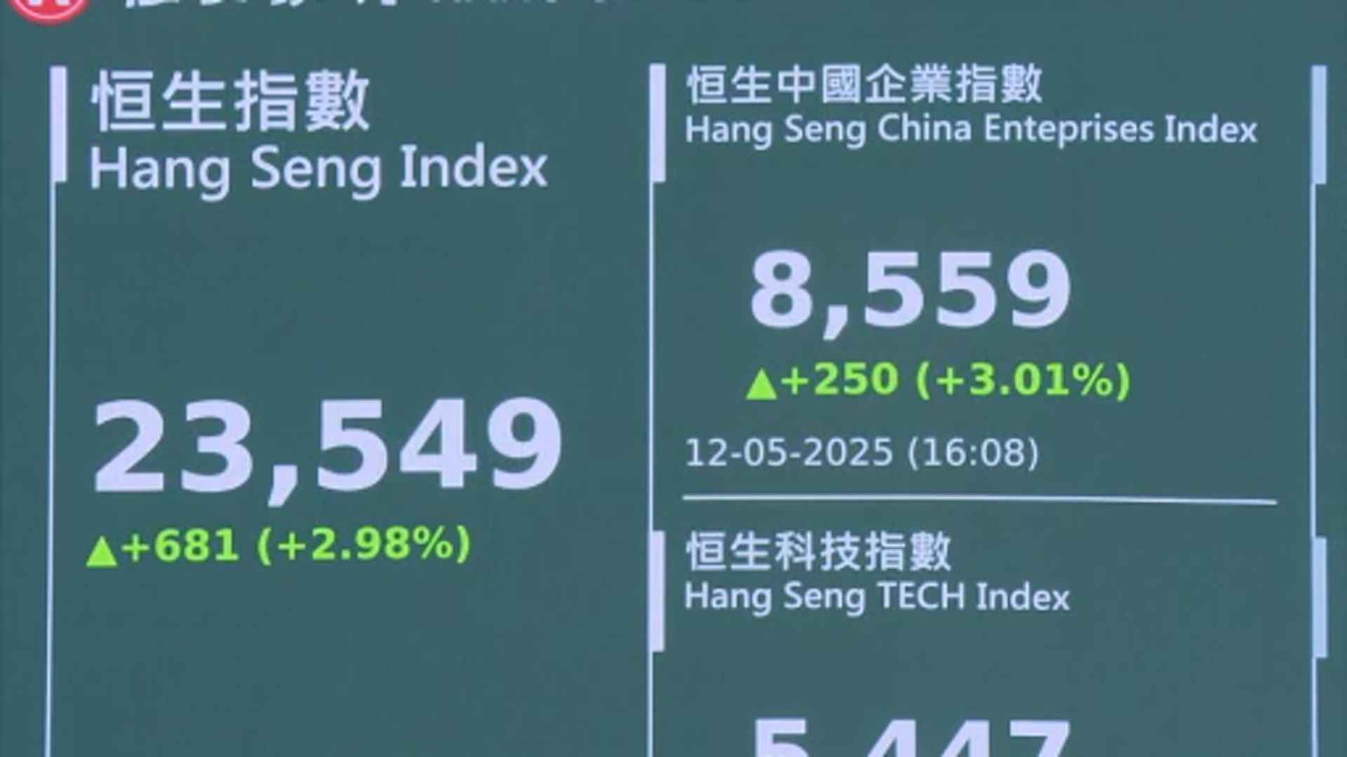 【關稅戰降溫】陳樂怡:若成交配合 恒指可挑戰24000關