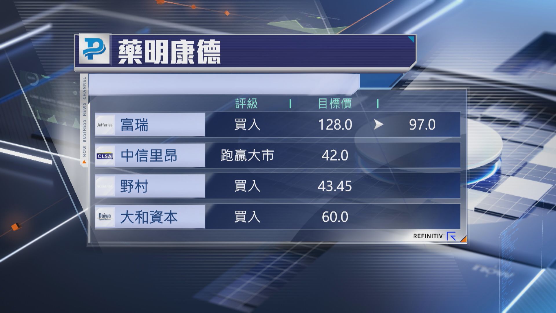 【績後大行點睇？】藥明康德遭富瑞「劈價」24% 野村指維持指引正面