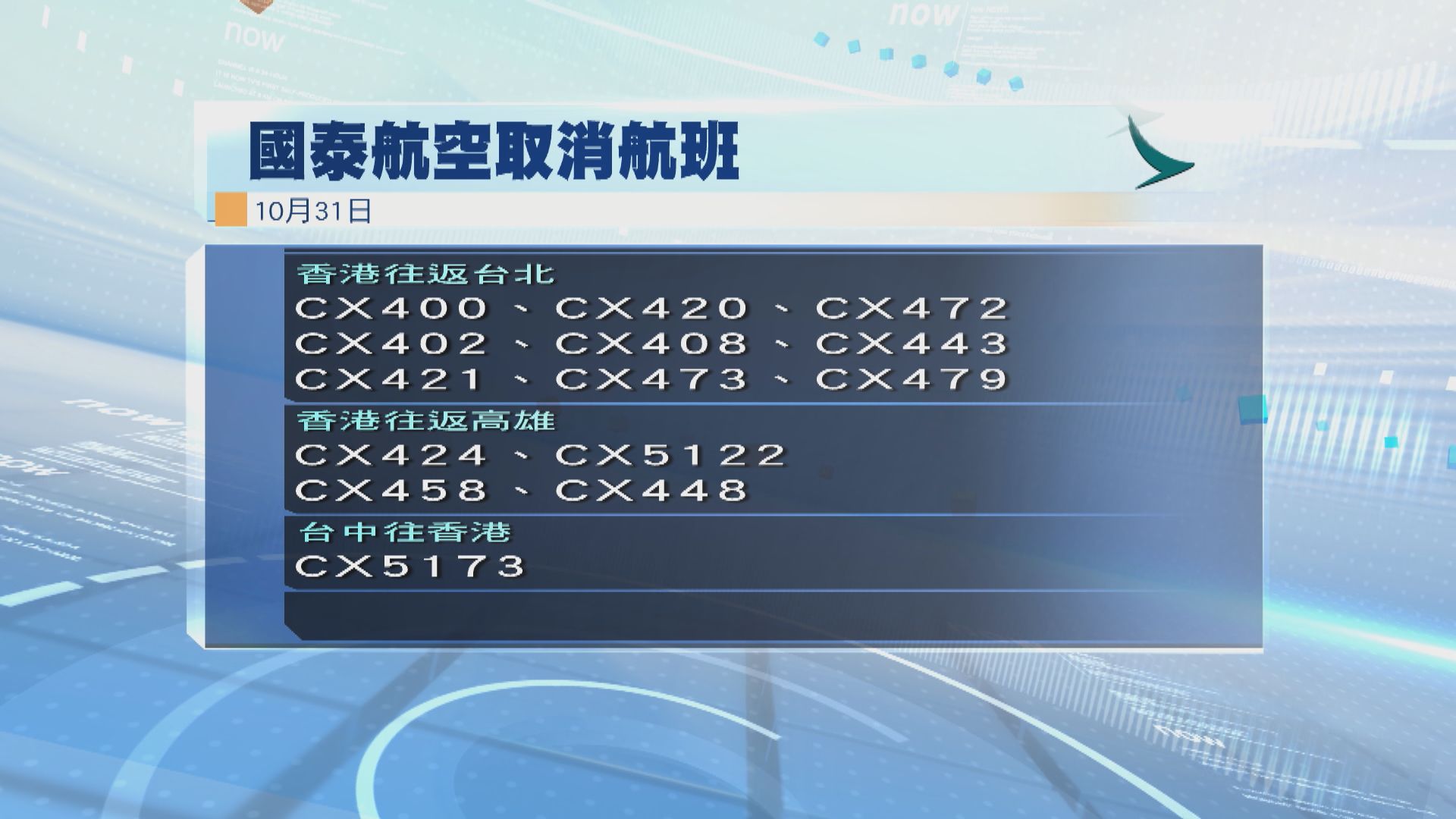 受超強颱風康妮影響　多間航空公司取消多班來往港台航班