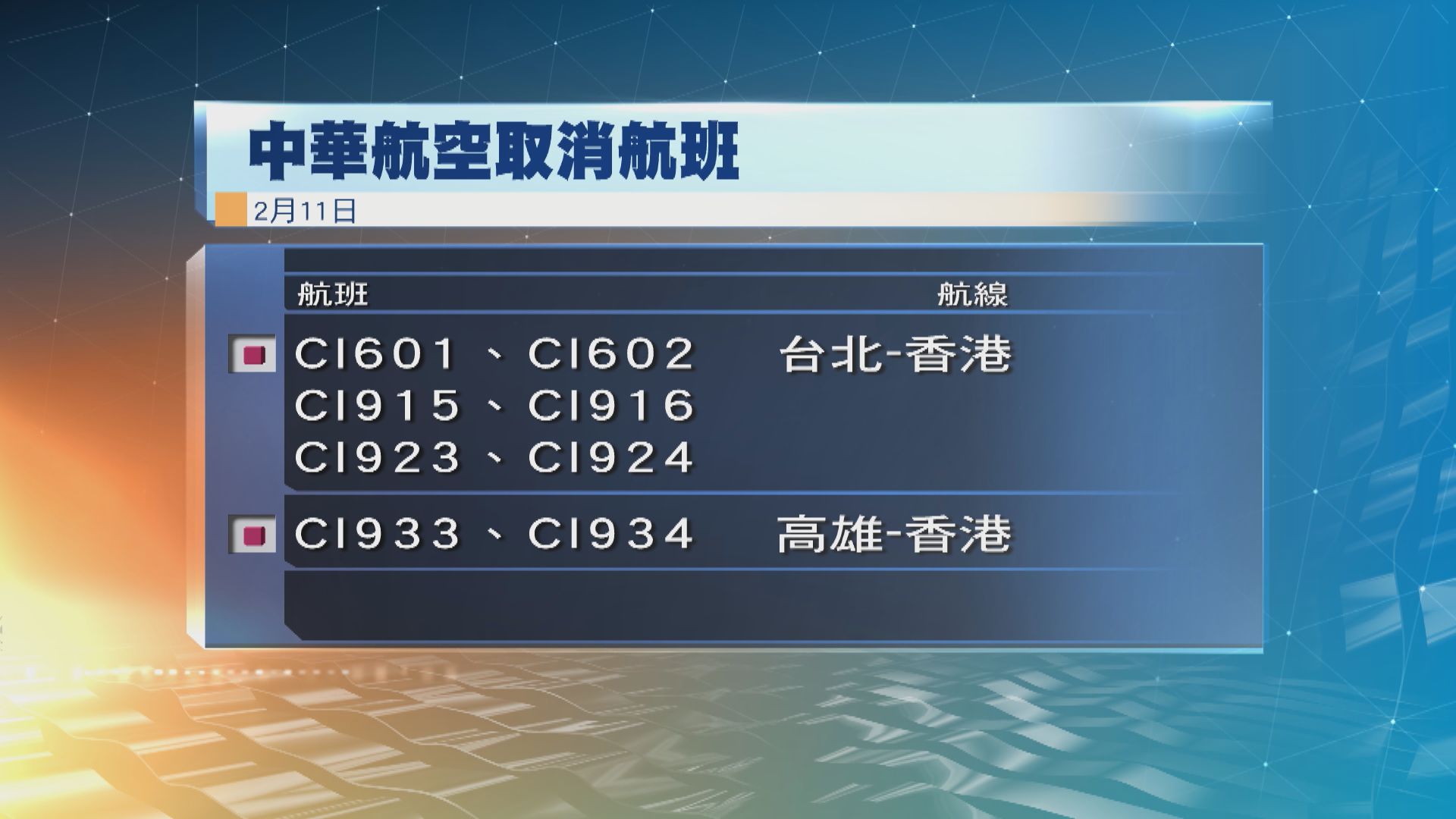 華航：周一再取消8班香港航班