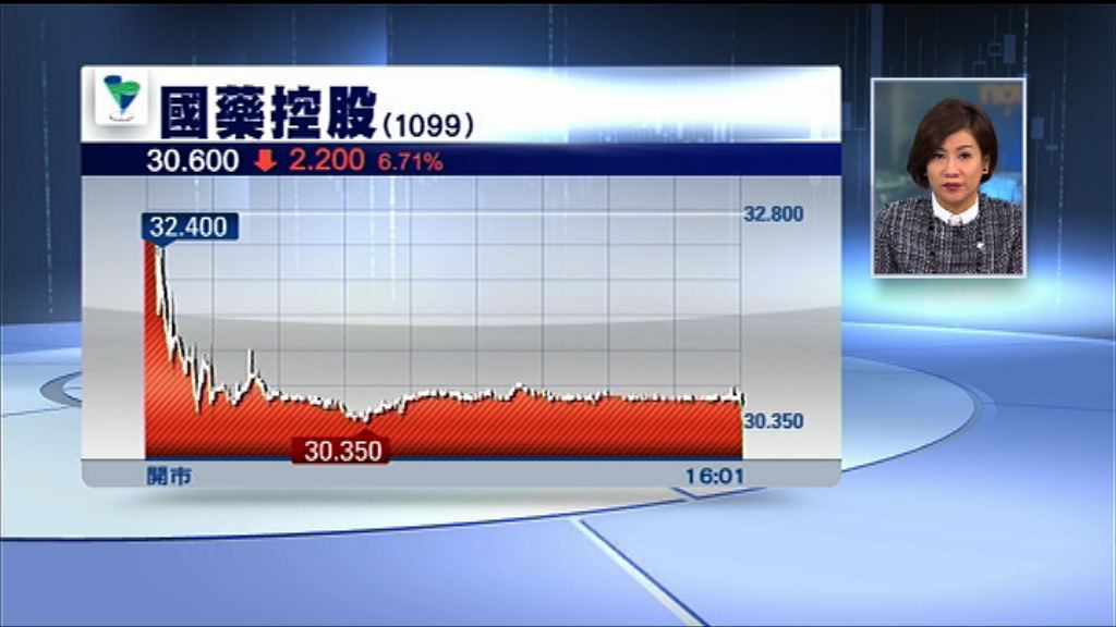 【郭廣昌失聯】國藥「陪葬」股價冧6%　