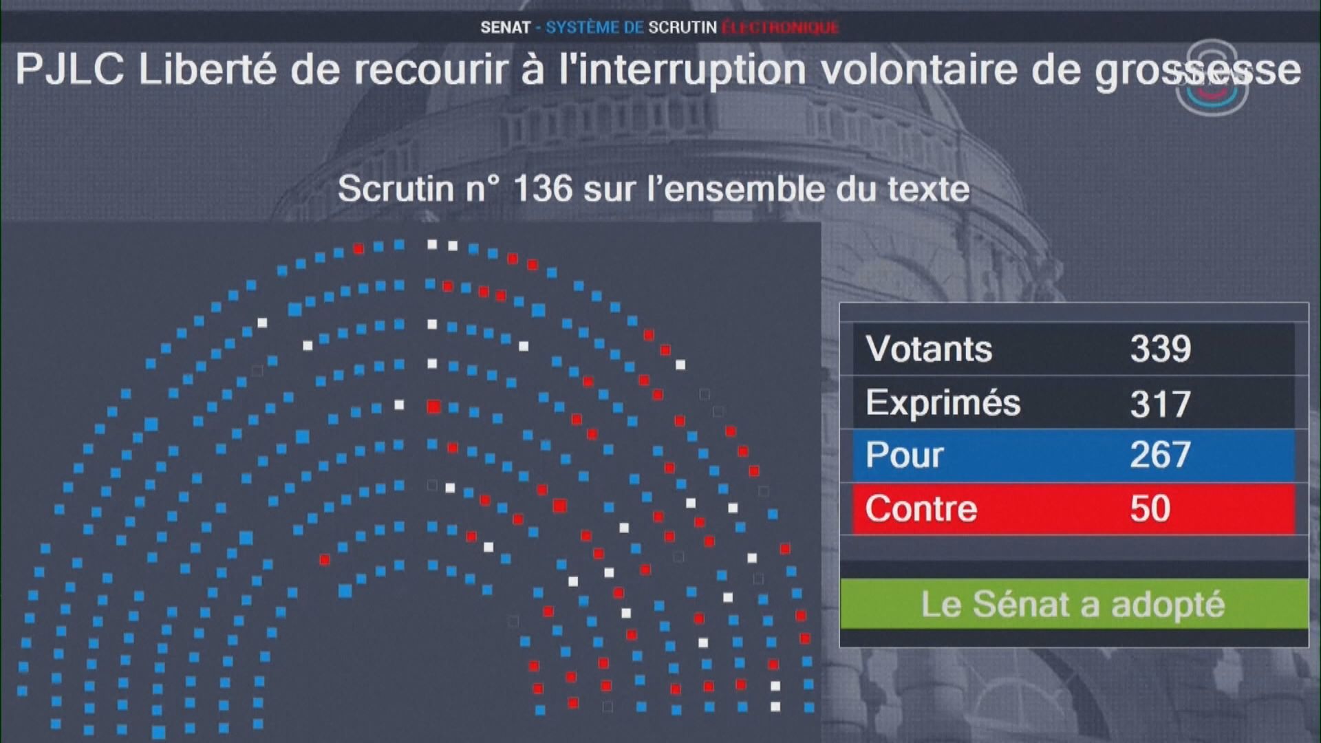 法國參議院通過將墮胎列為受憲法保障的自由