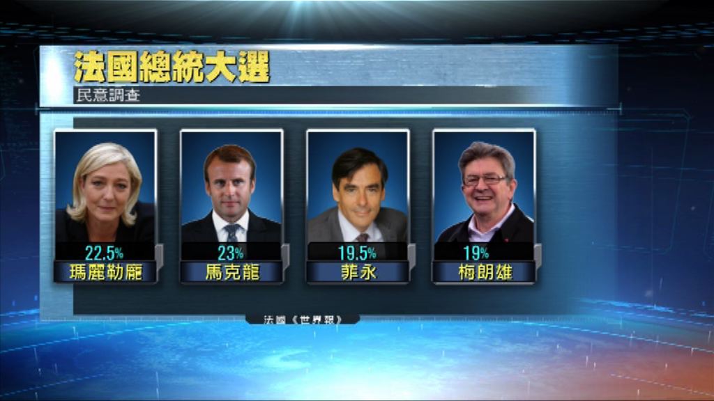 四名法國總統候選人支持者不相上下