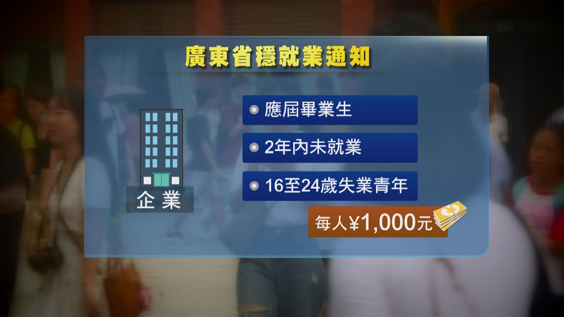 廣東省穩就業措施 企業聘用畢業生每人獲千元補助