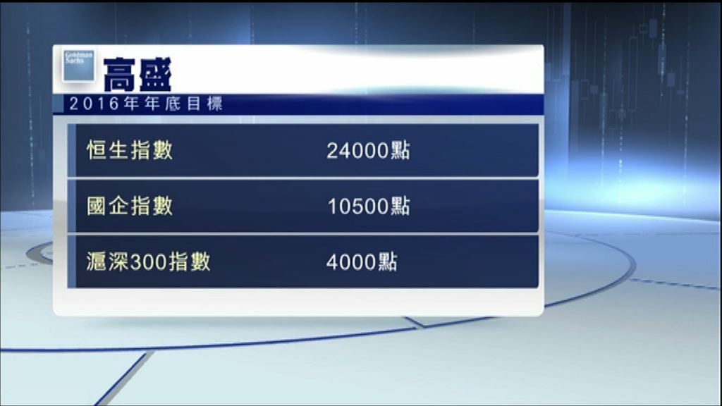 【走勢波動】高盛：港股明年睇24000