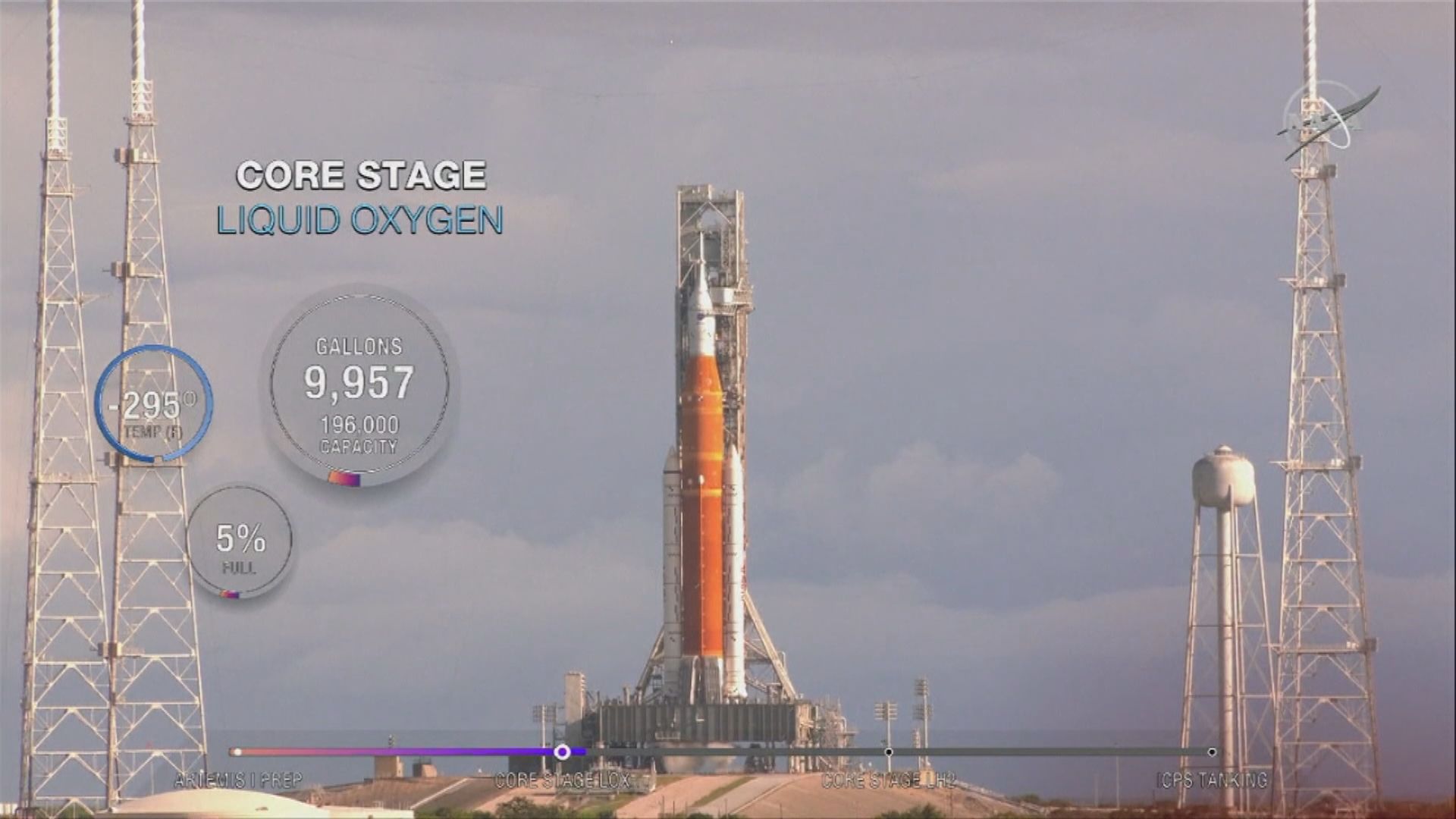 【環球薈報】美國繞月任務火箭燃料注射測試符合預定目標