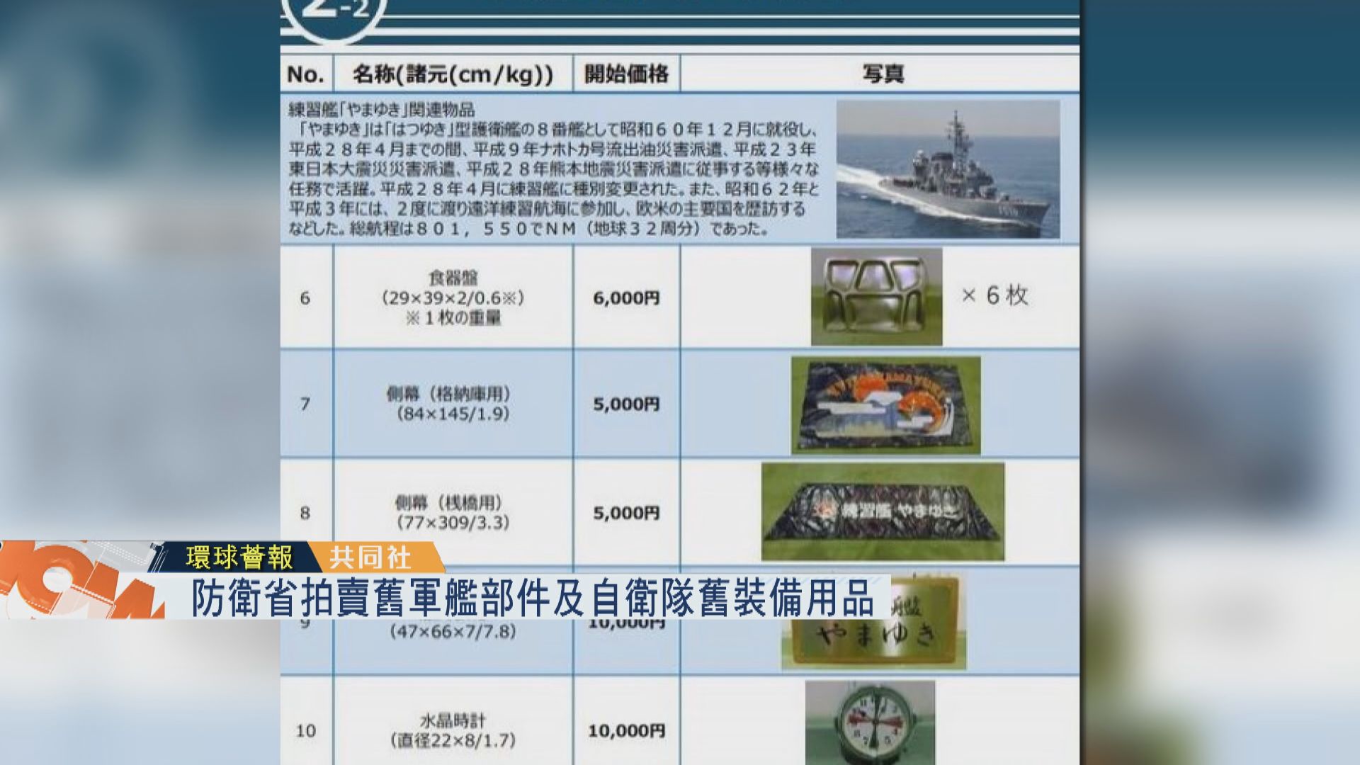 【環球薈報】防衛省拍賣舊軍艦部件及自衛隊舊裝備用品