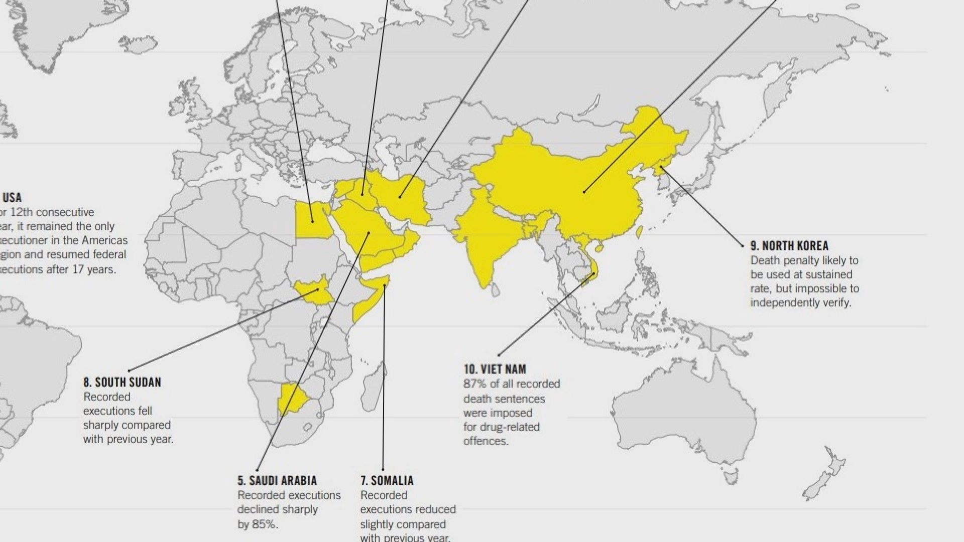 【環球薈報】2020年全球執行死刑數字創十年新低