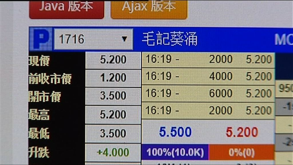 【明日掛牌】毛記暗盤每手賺逾1.3萬