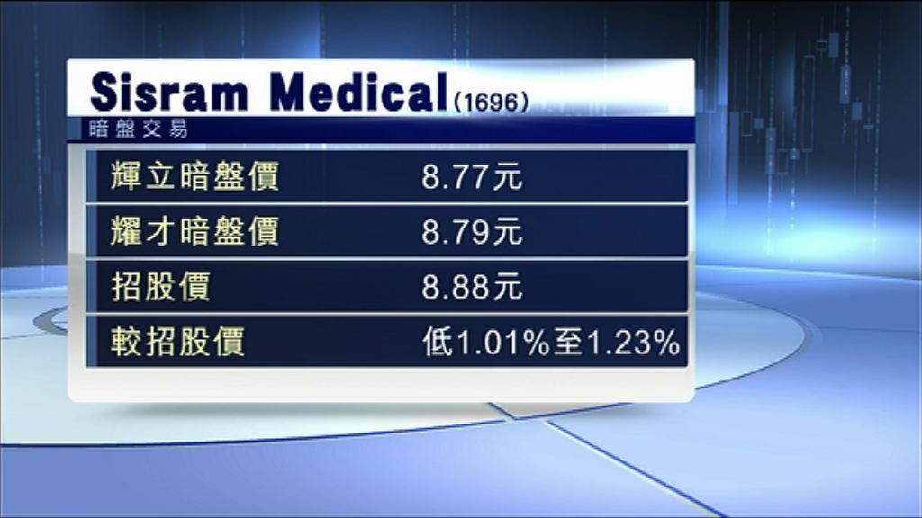 【明日掛牌】Sisram Medical暗盤價潛水